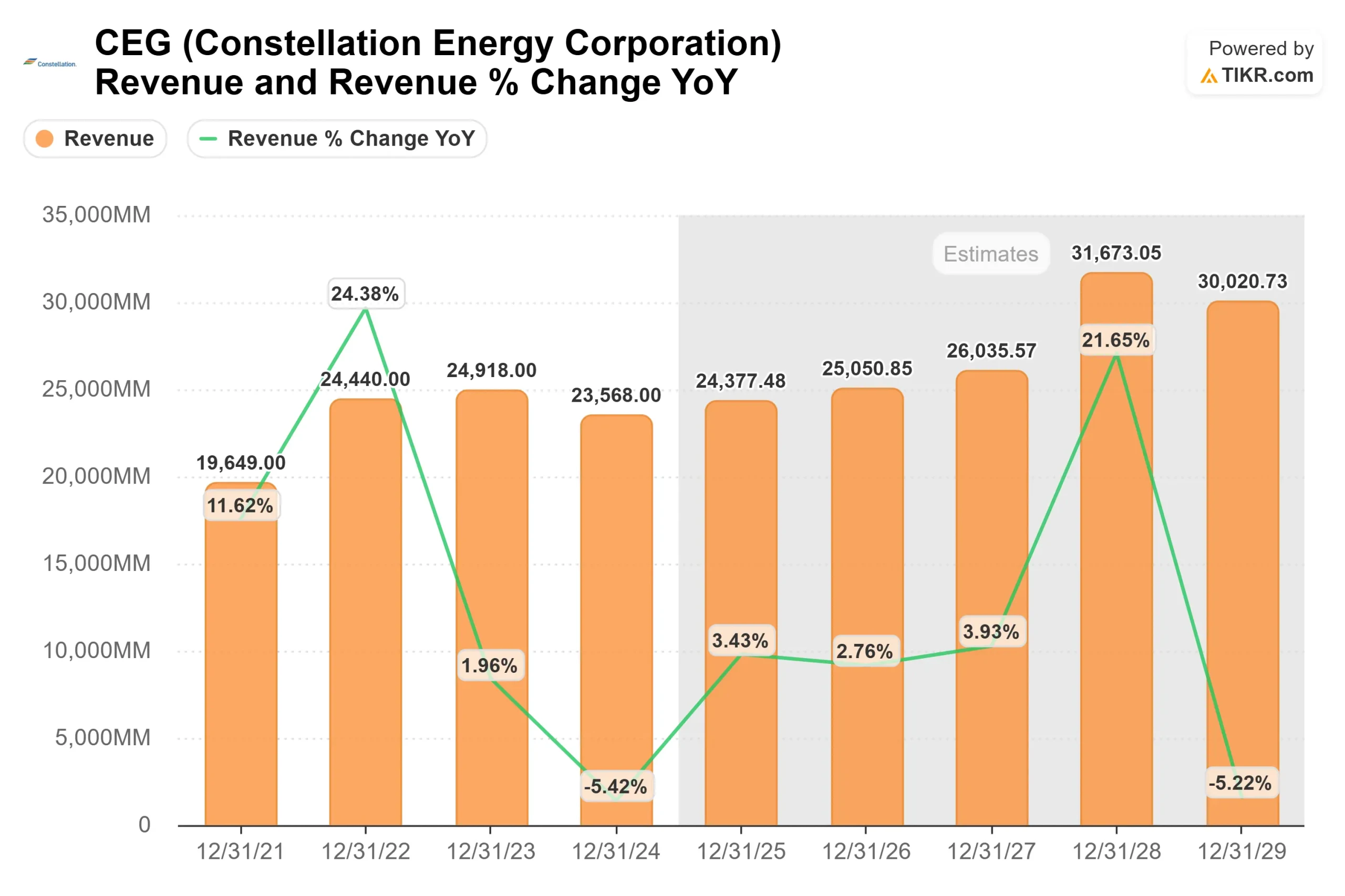 Constellation Energy stock