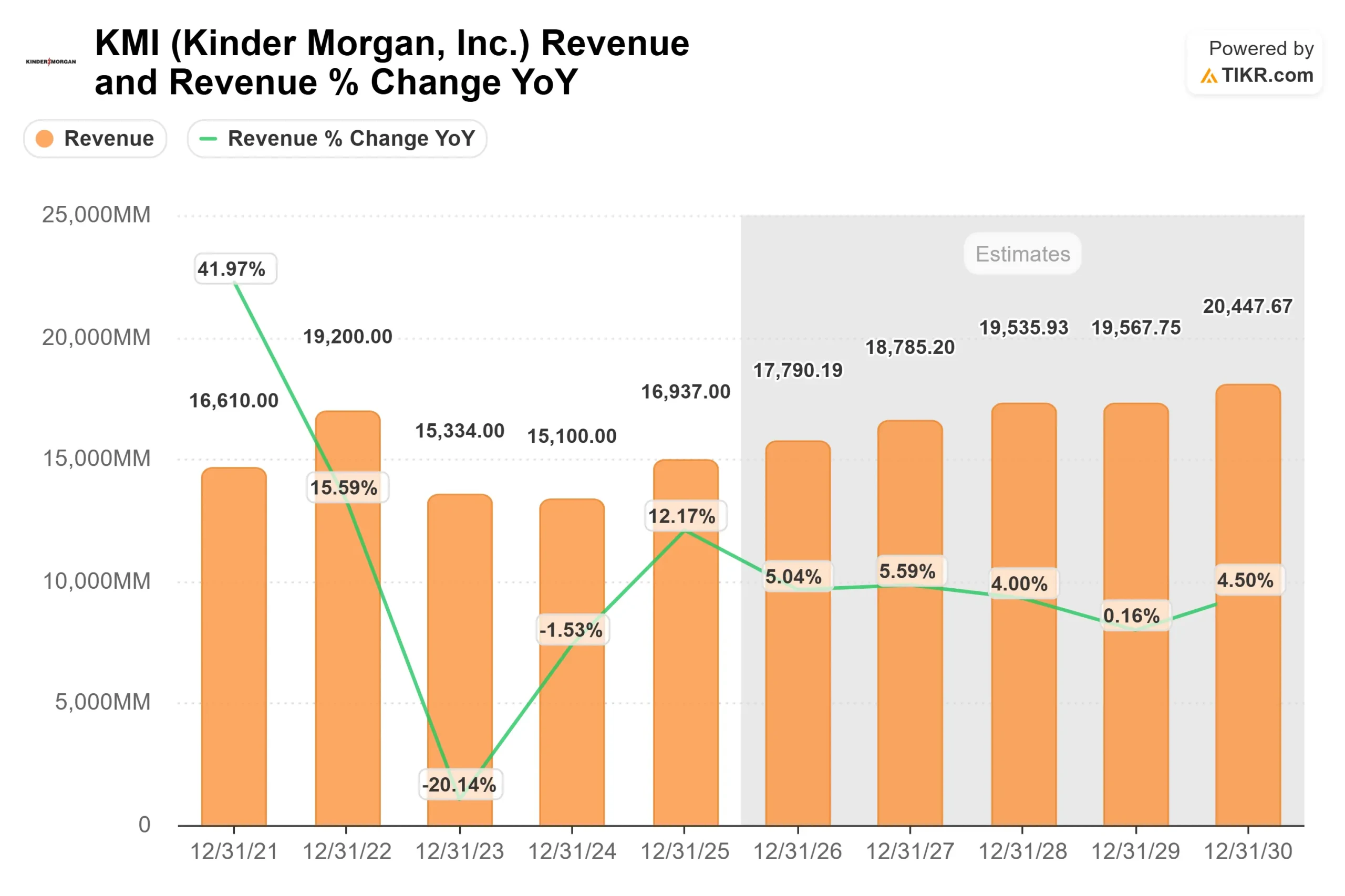 Kinder Morgan stock