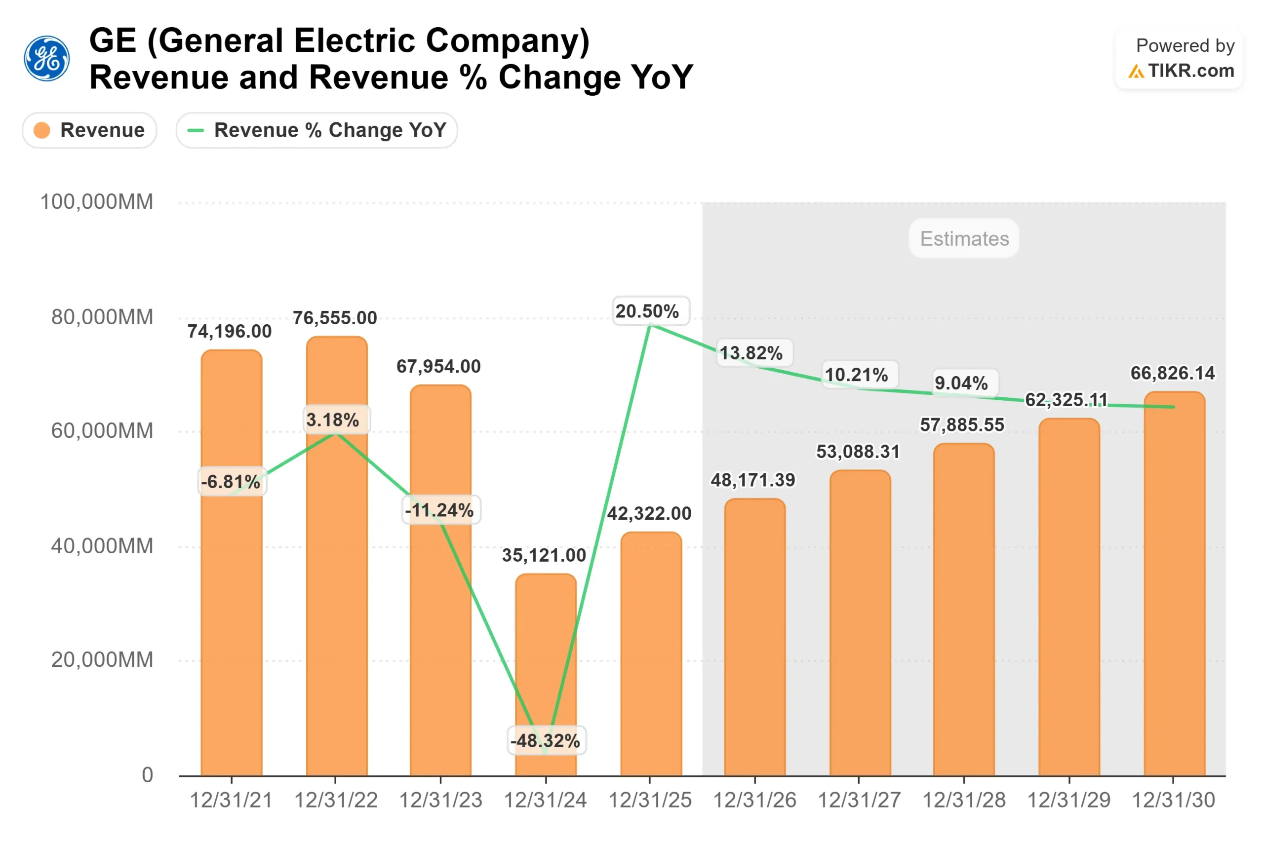 General Electric stock