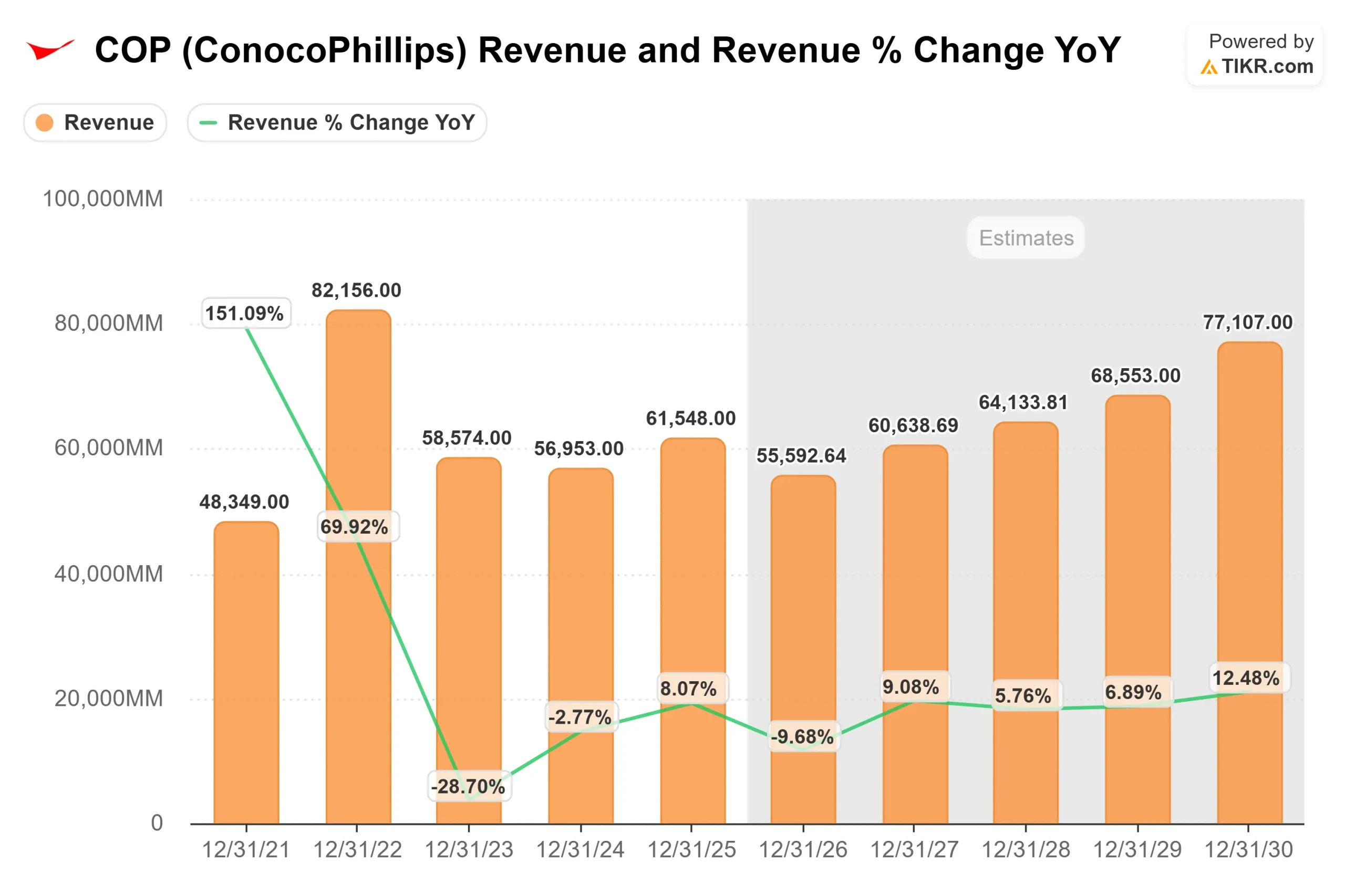 ConocoPhillips stock