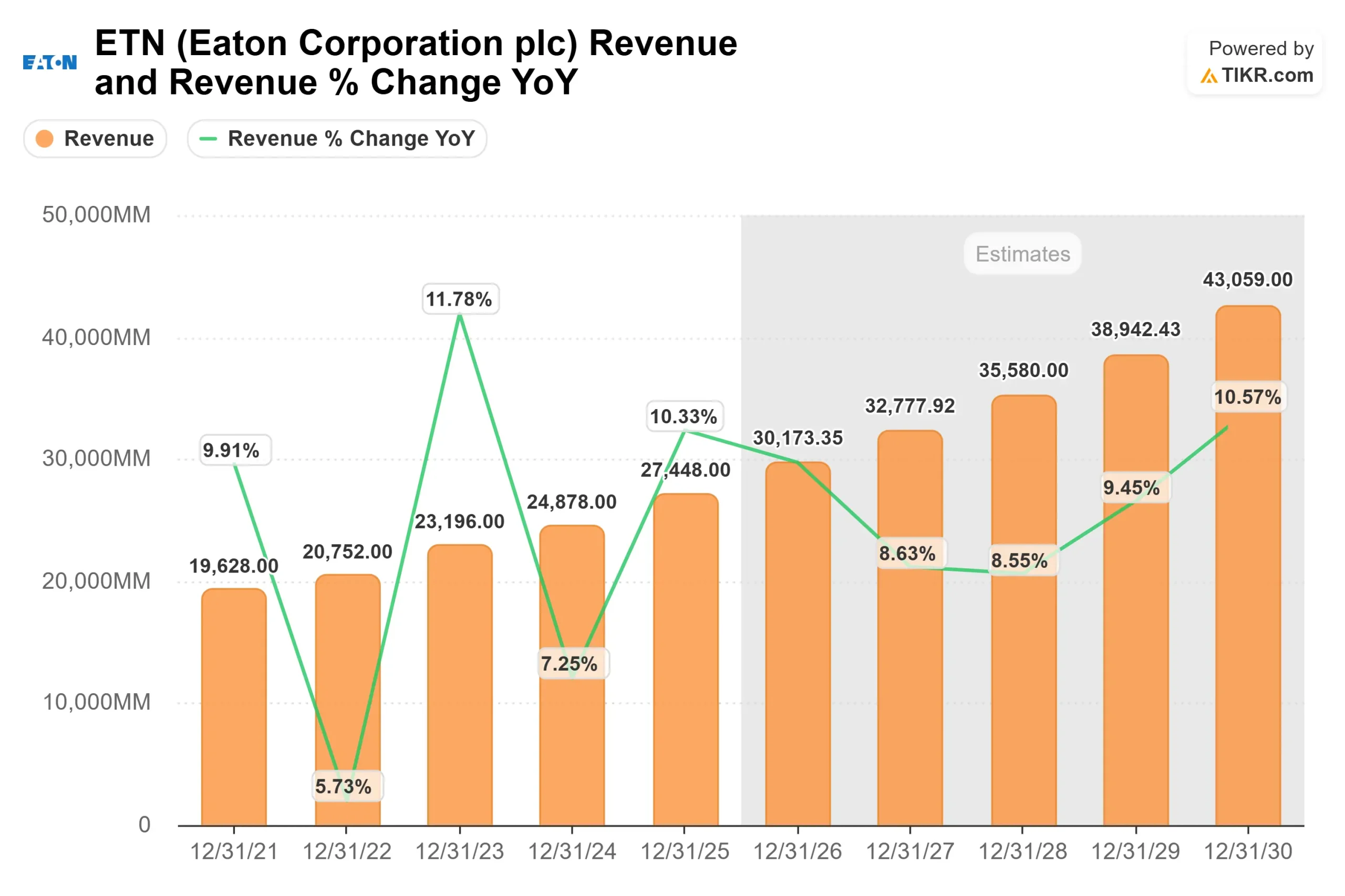 Eaton Corporation stock