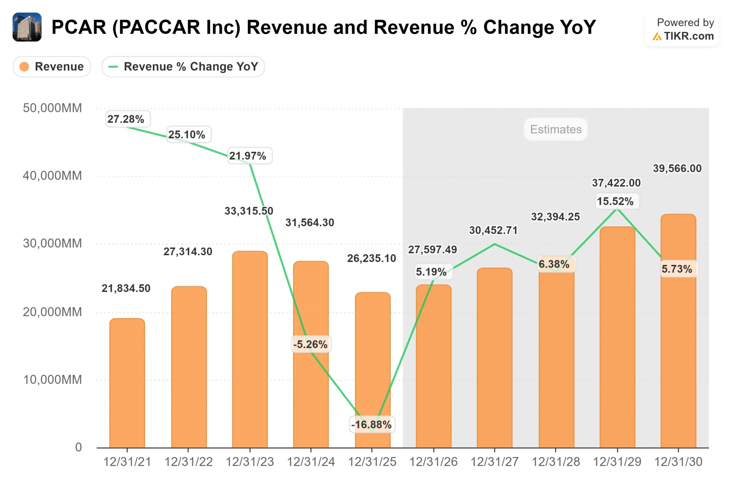 PACCAR stock