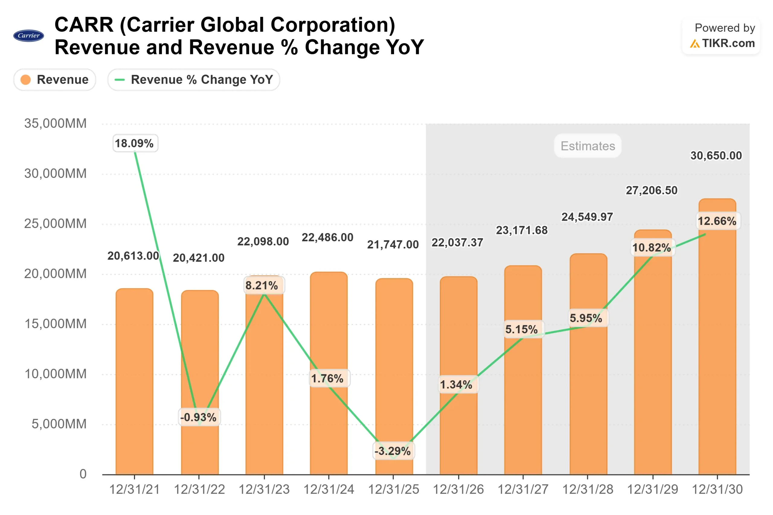 Carrier Global stock