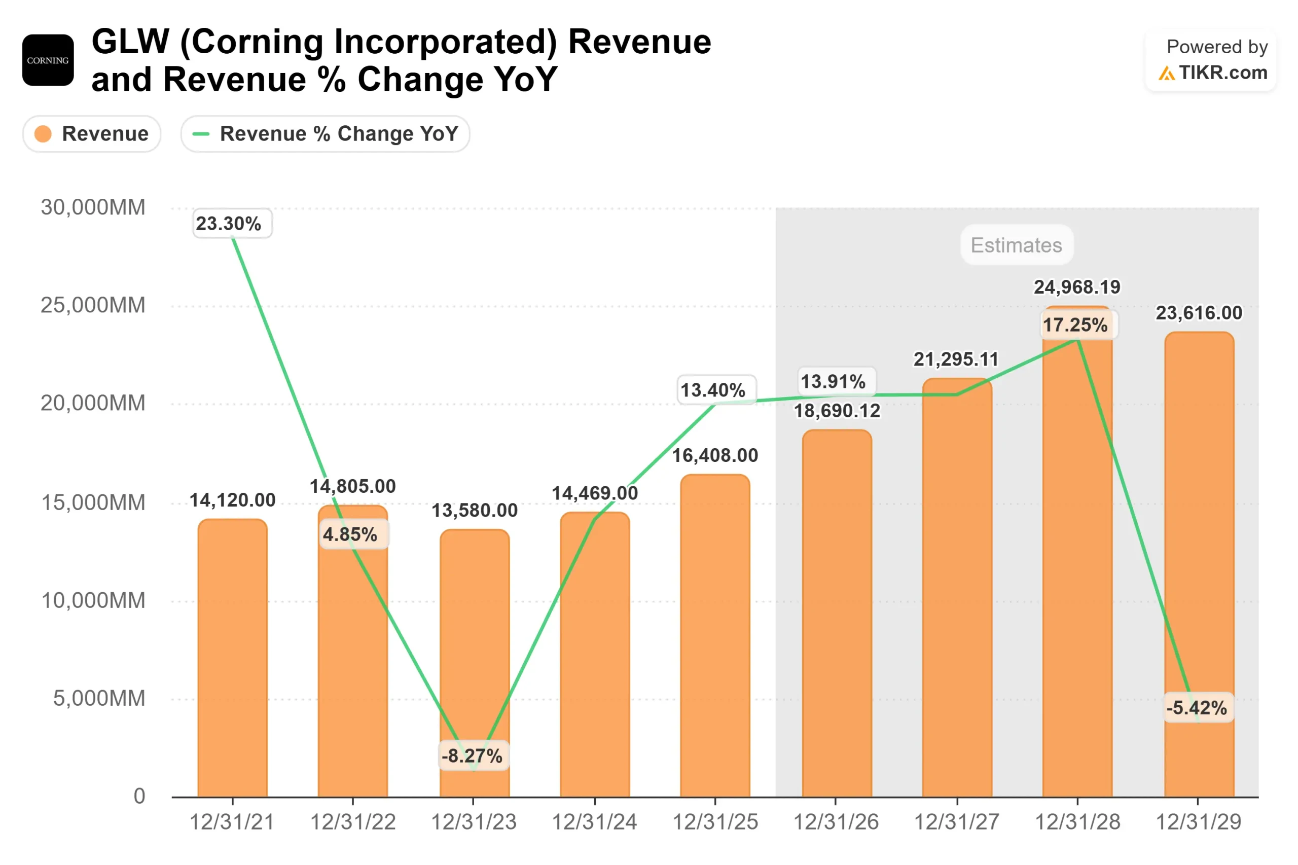 Corning Incorporated stock