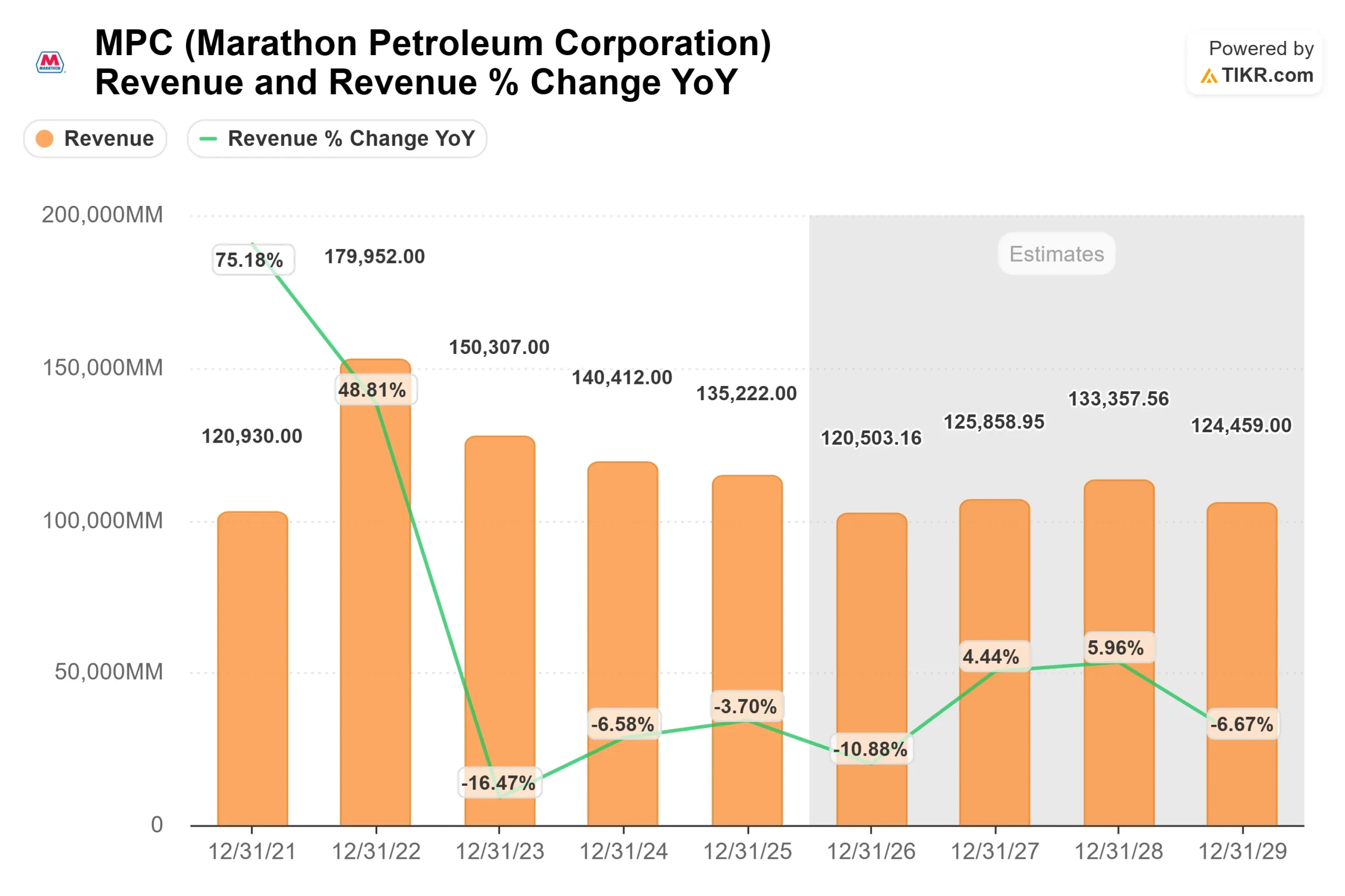 Marathon Petroleum stock