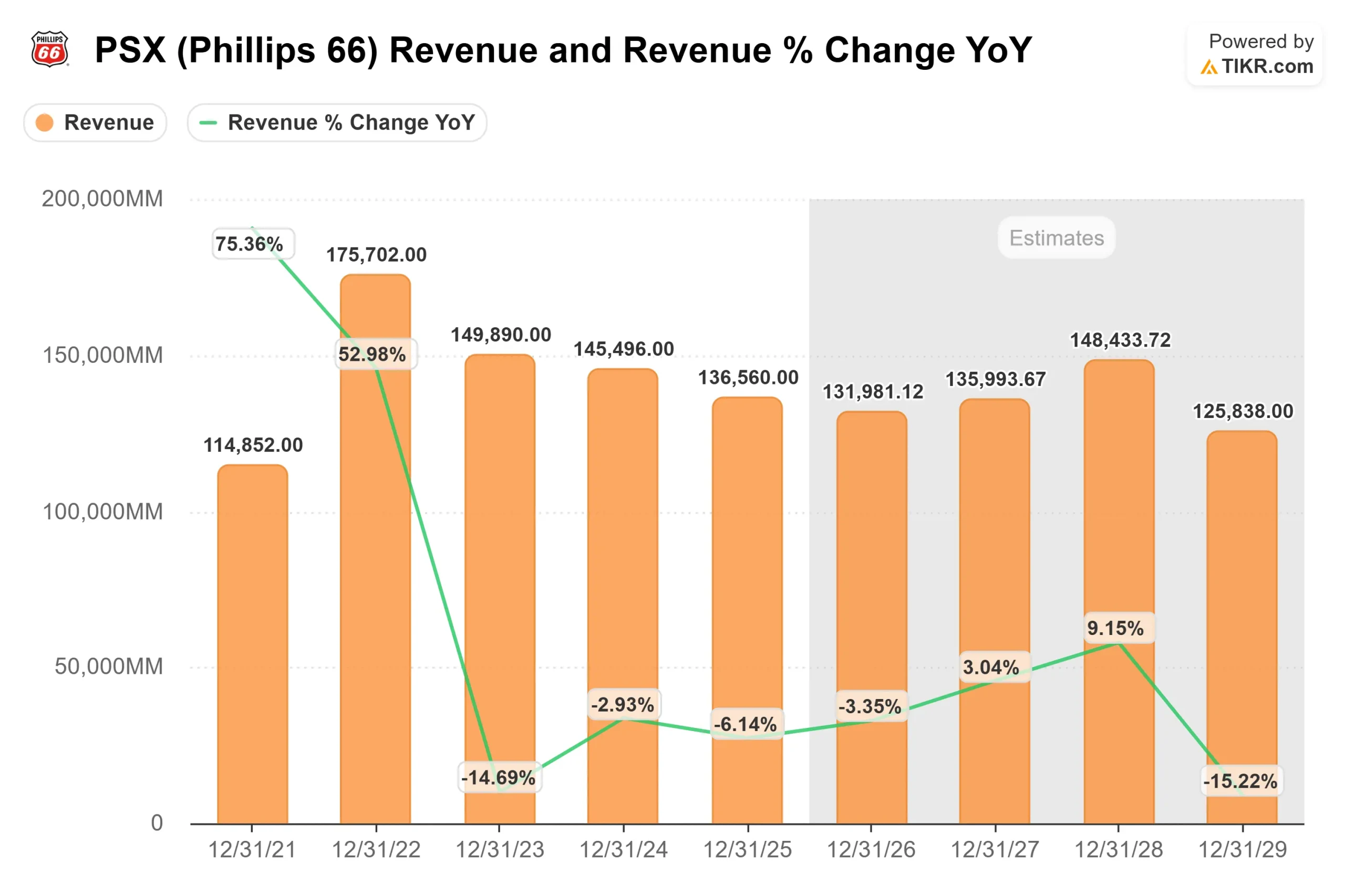 Phillips 66 stock