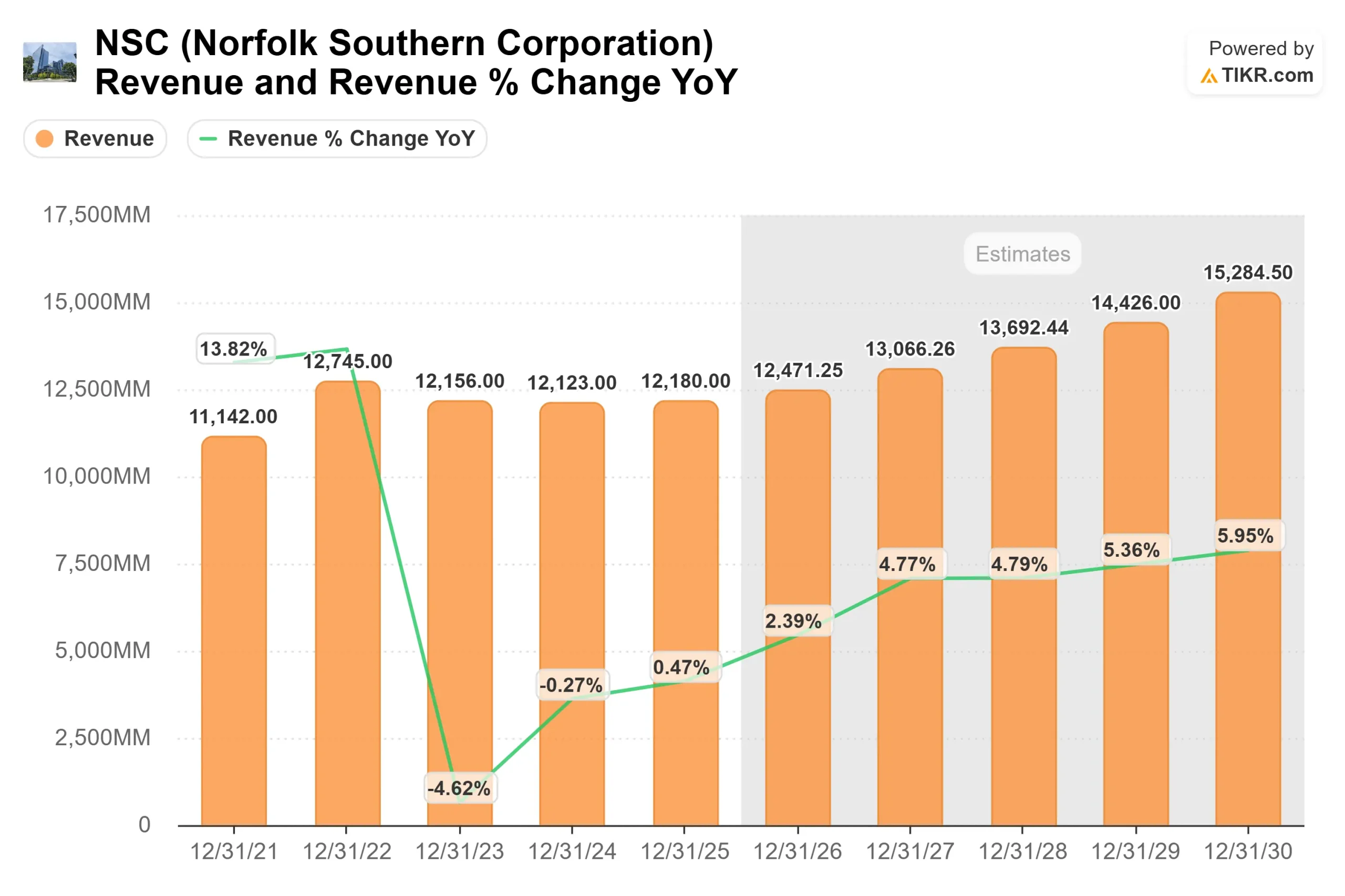 Norfolk Southern Corporation stock