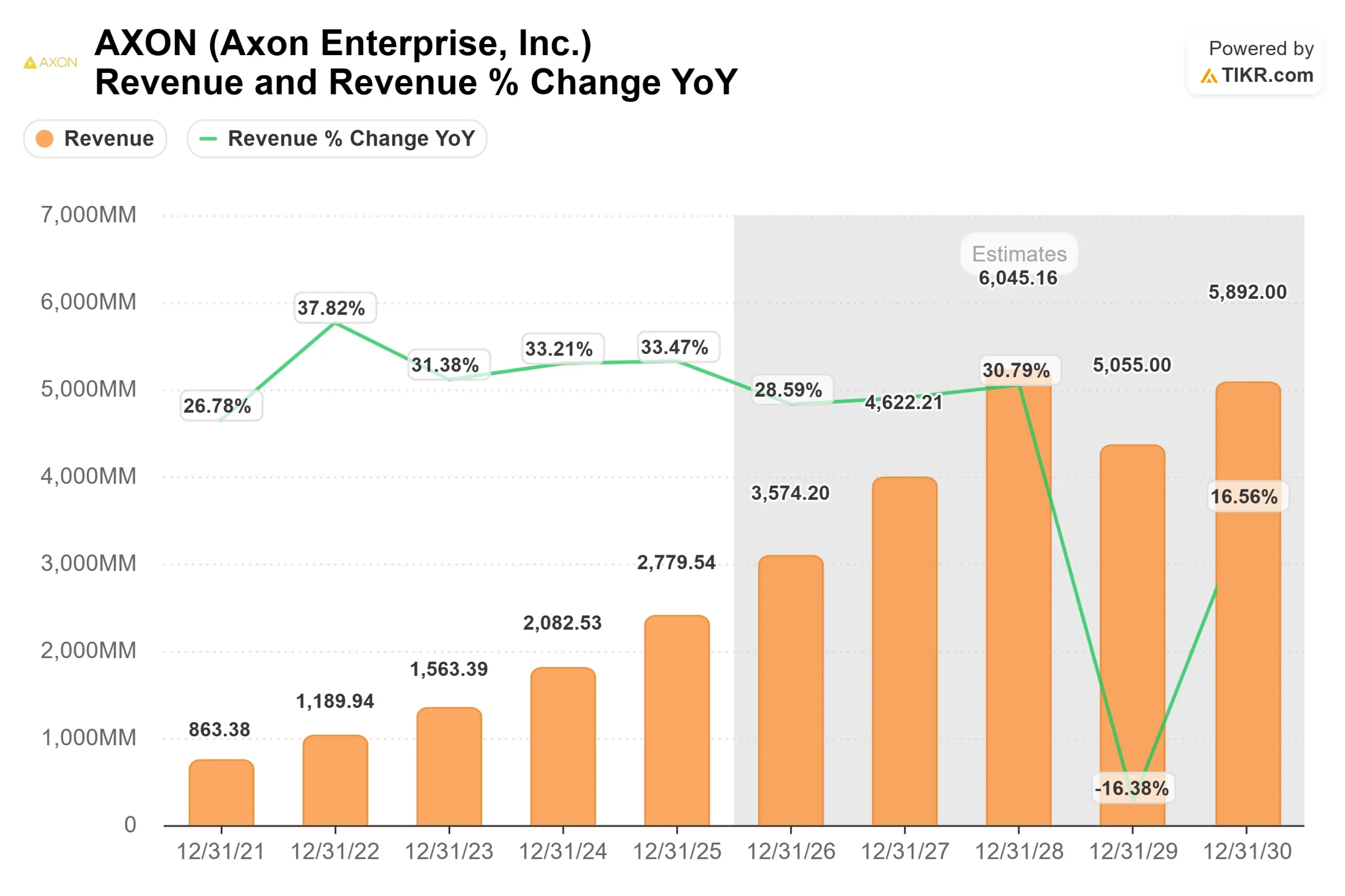 Axon Enterprise stock