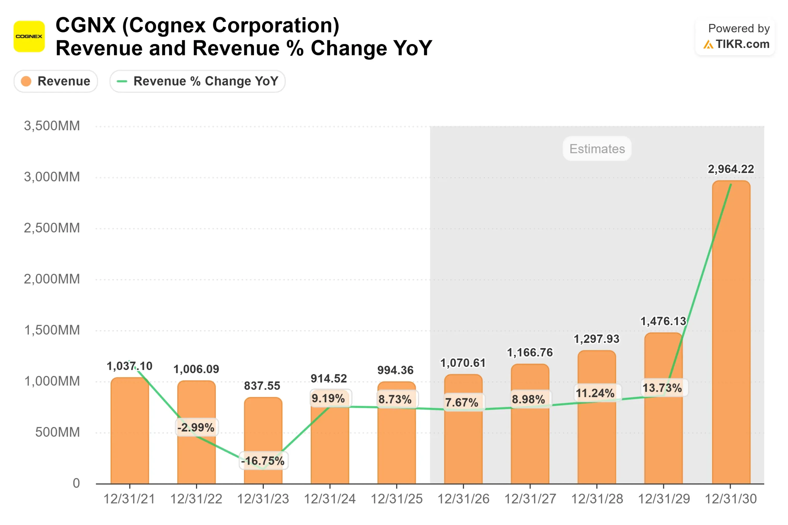 Cognex Corporation stock