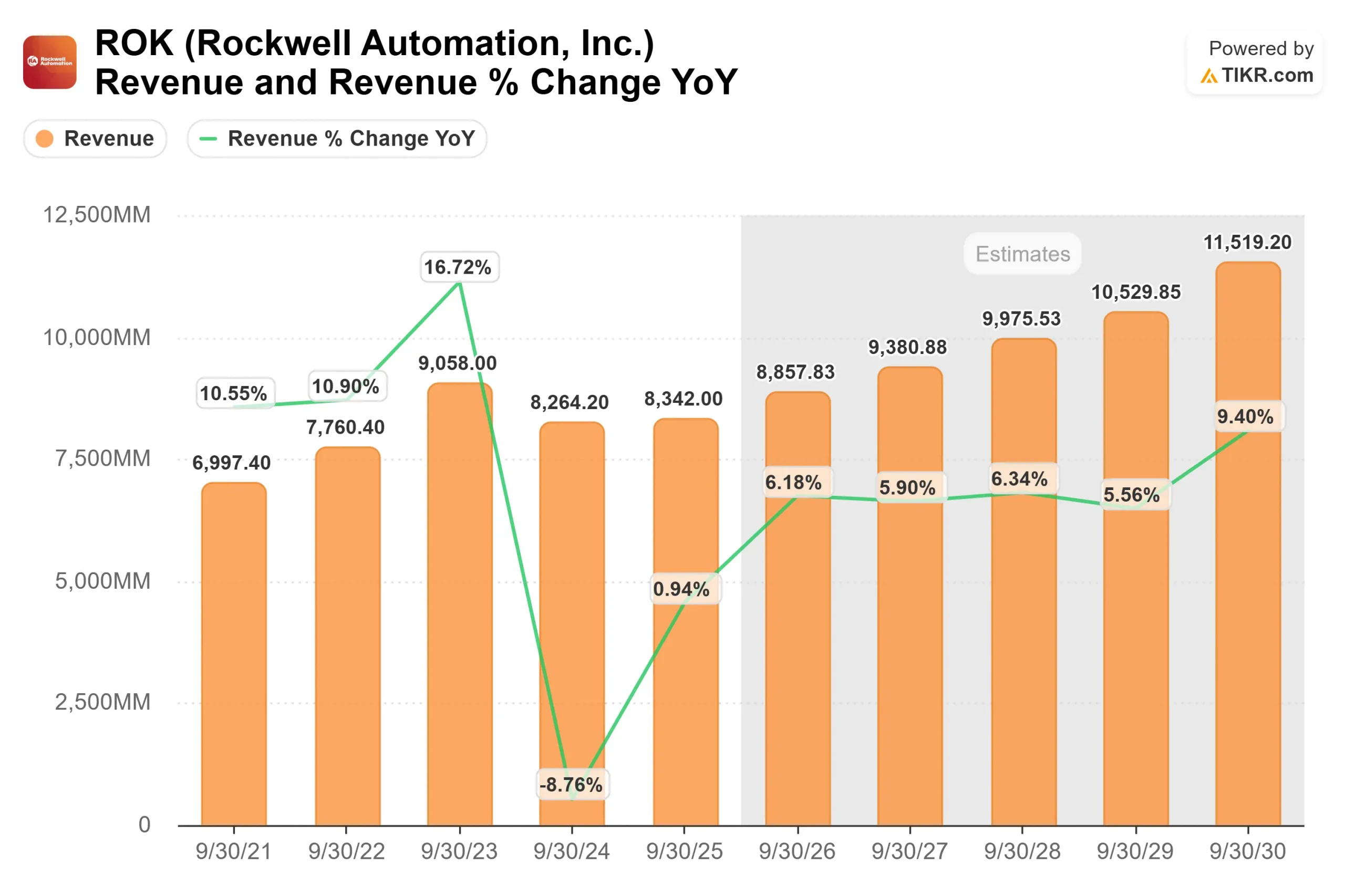Rockwell Automation stock