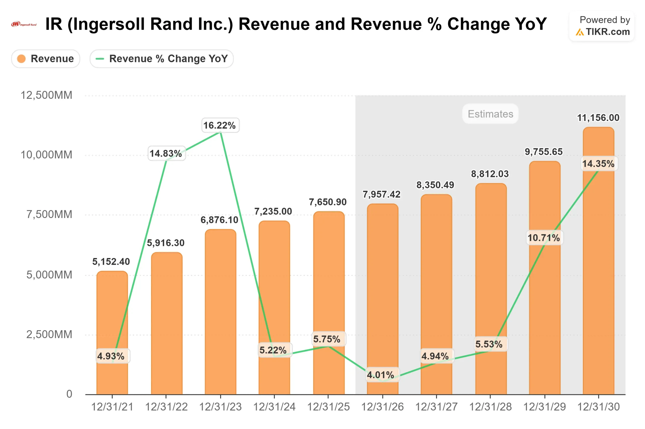 Ingersoll Rand stock