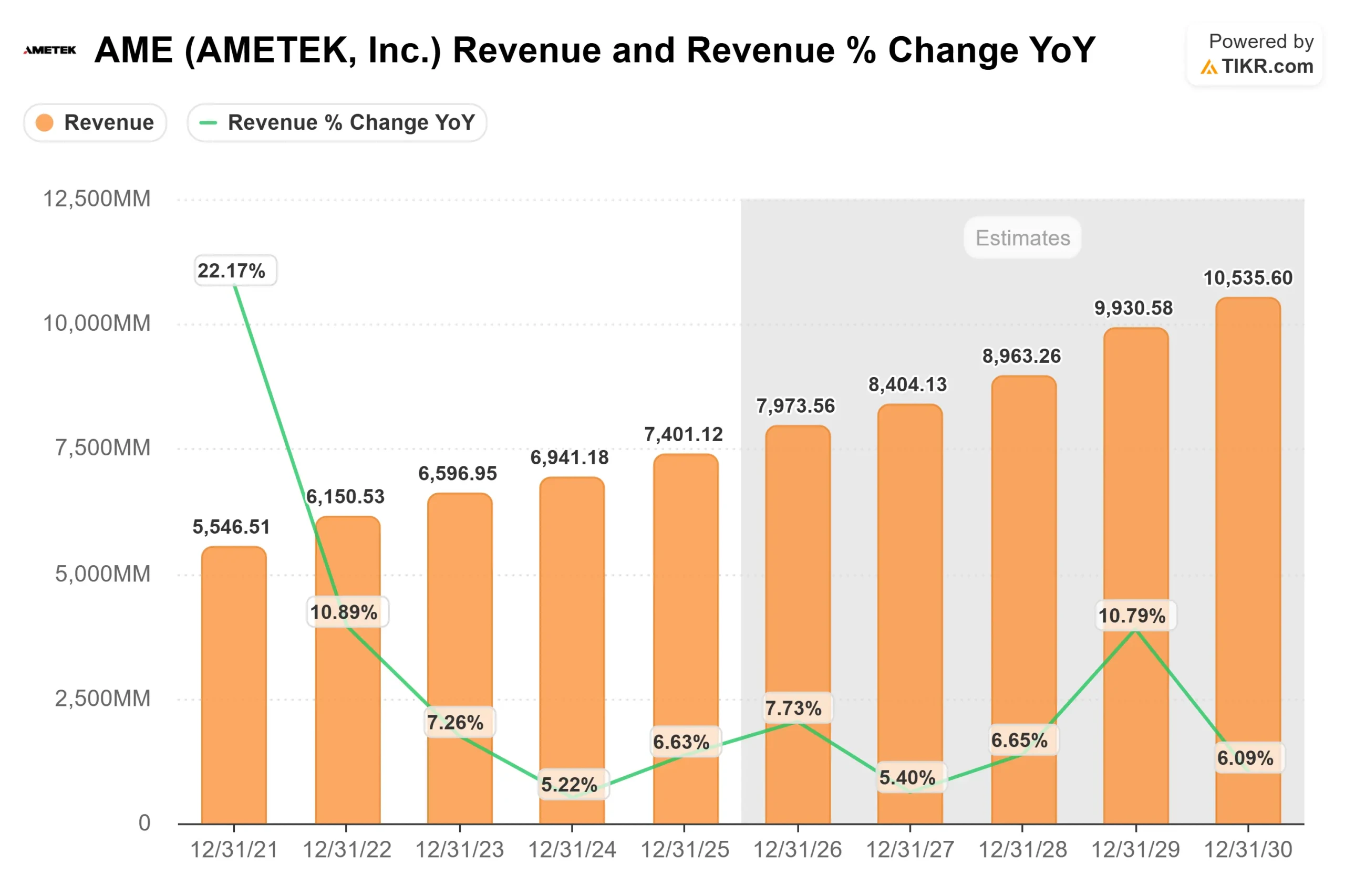 AMETEK stock