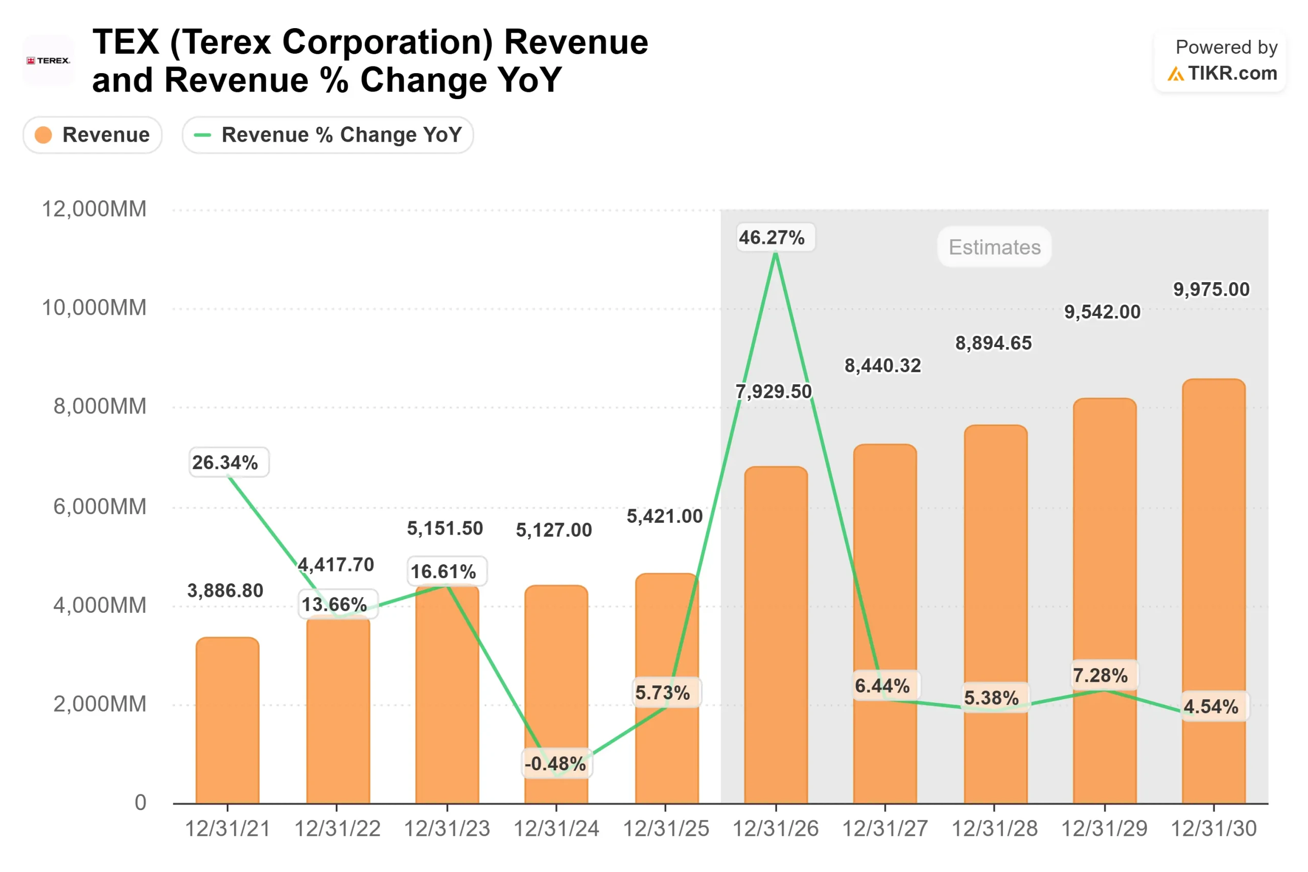 Terex Corporation stock