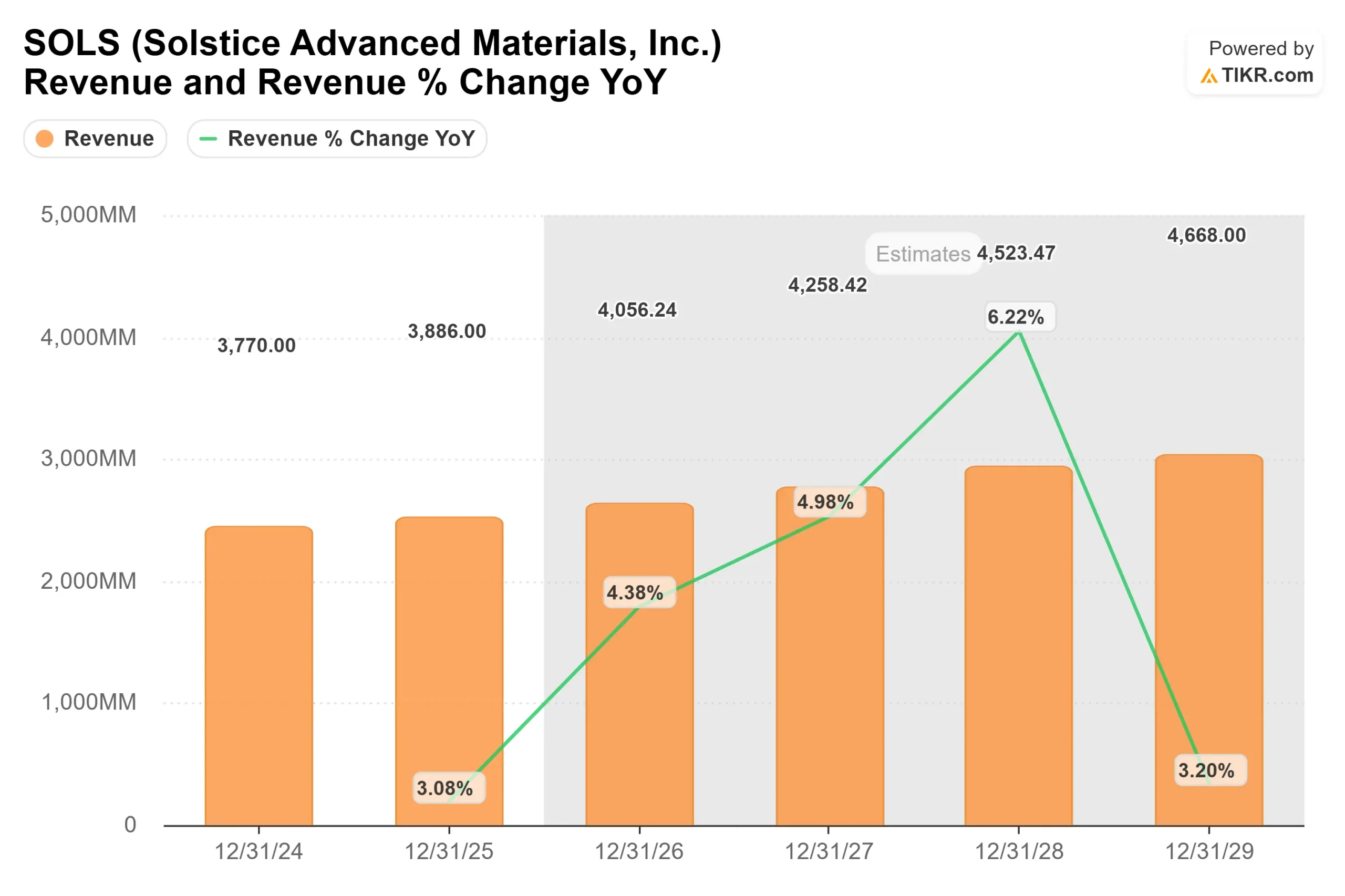 Solstice Advanced Materials stock