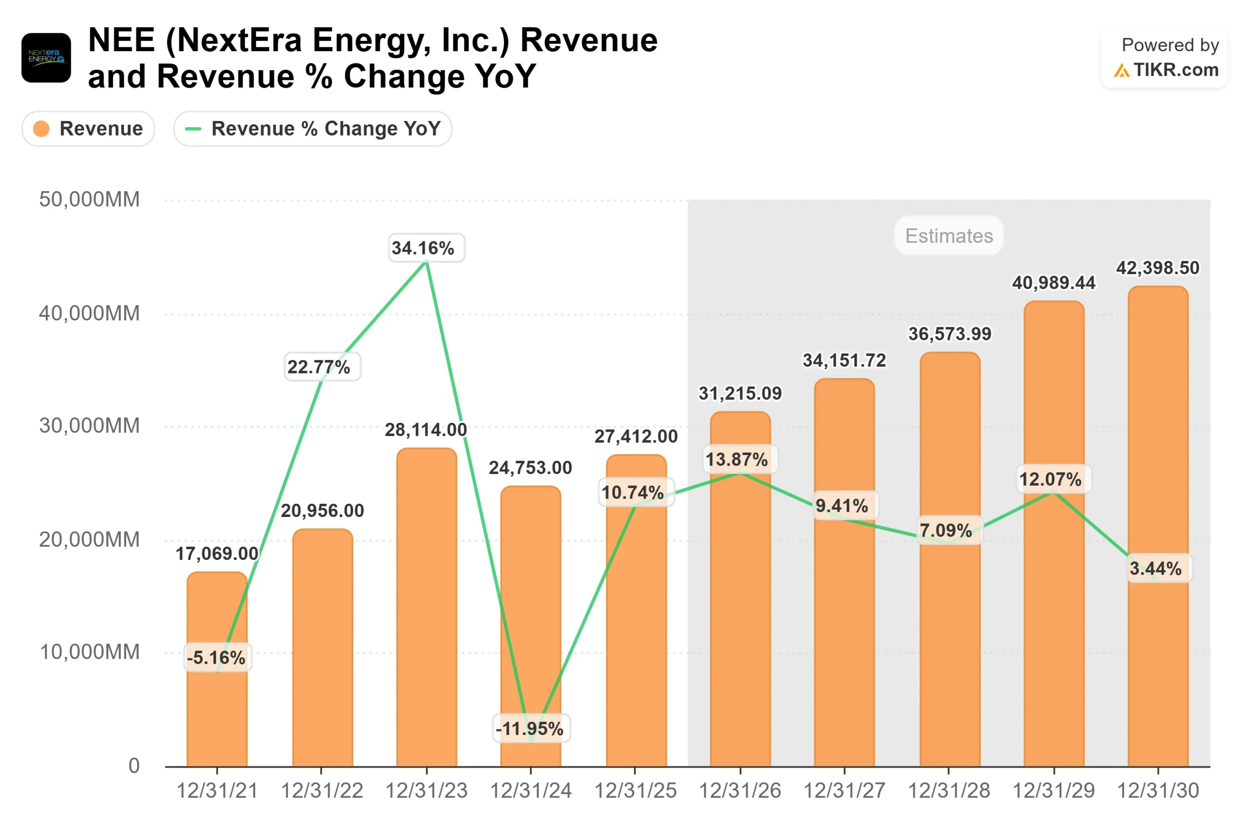 NextEra Energy stock