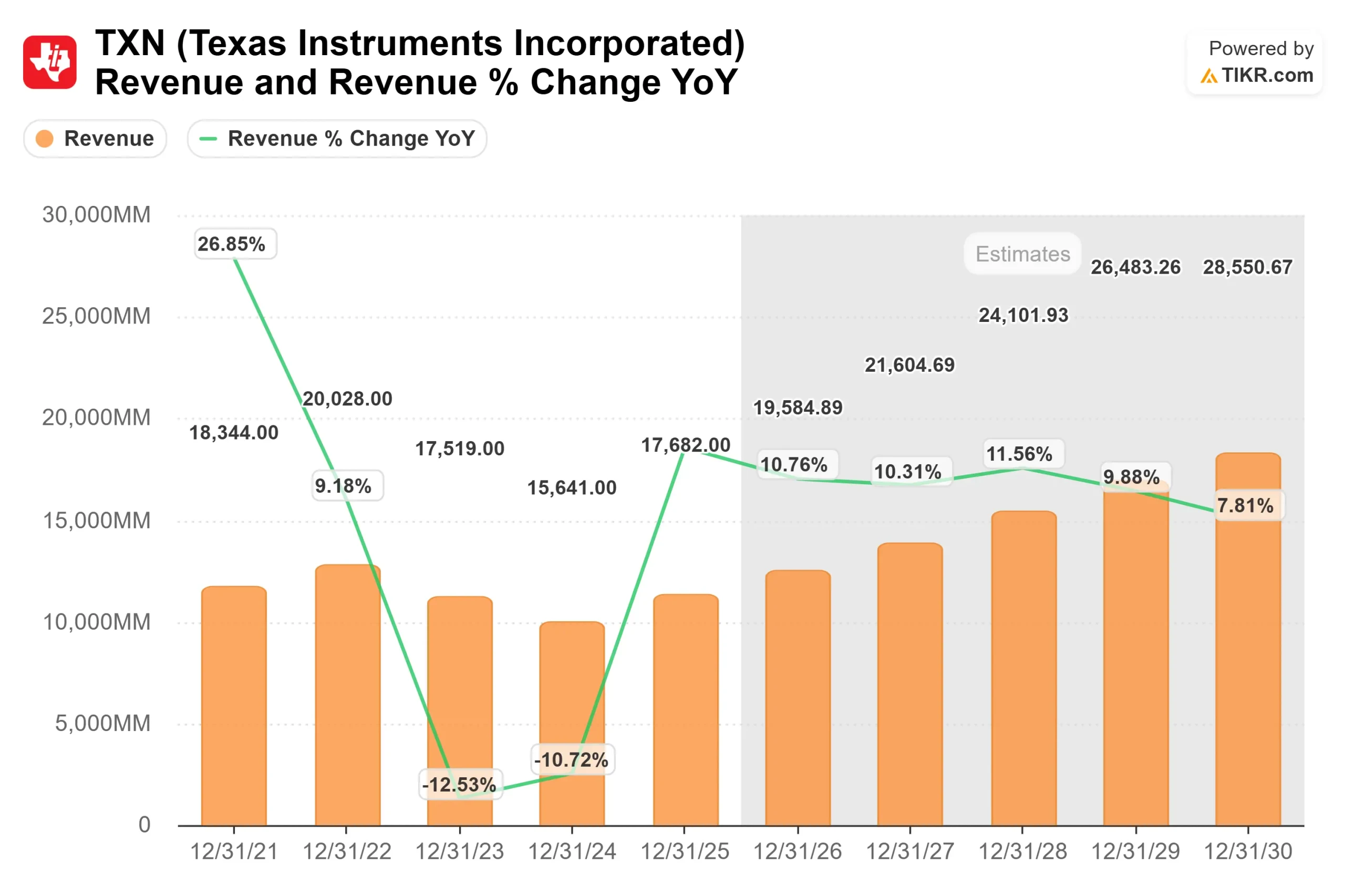 Texas Instruments stock