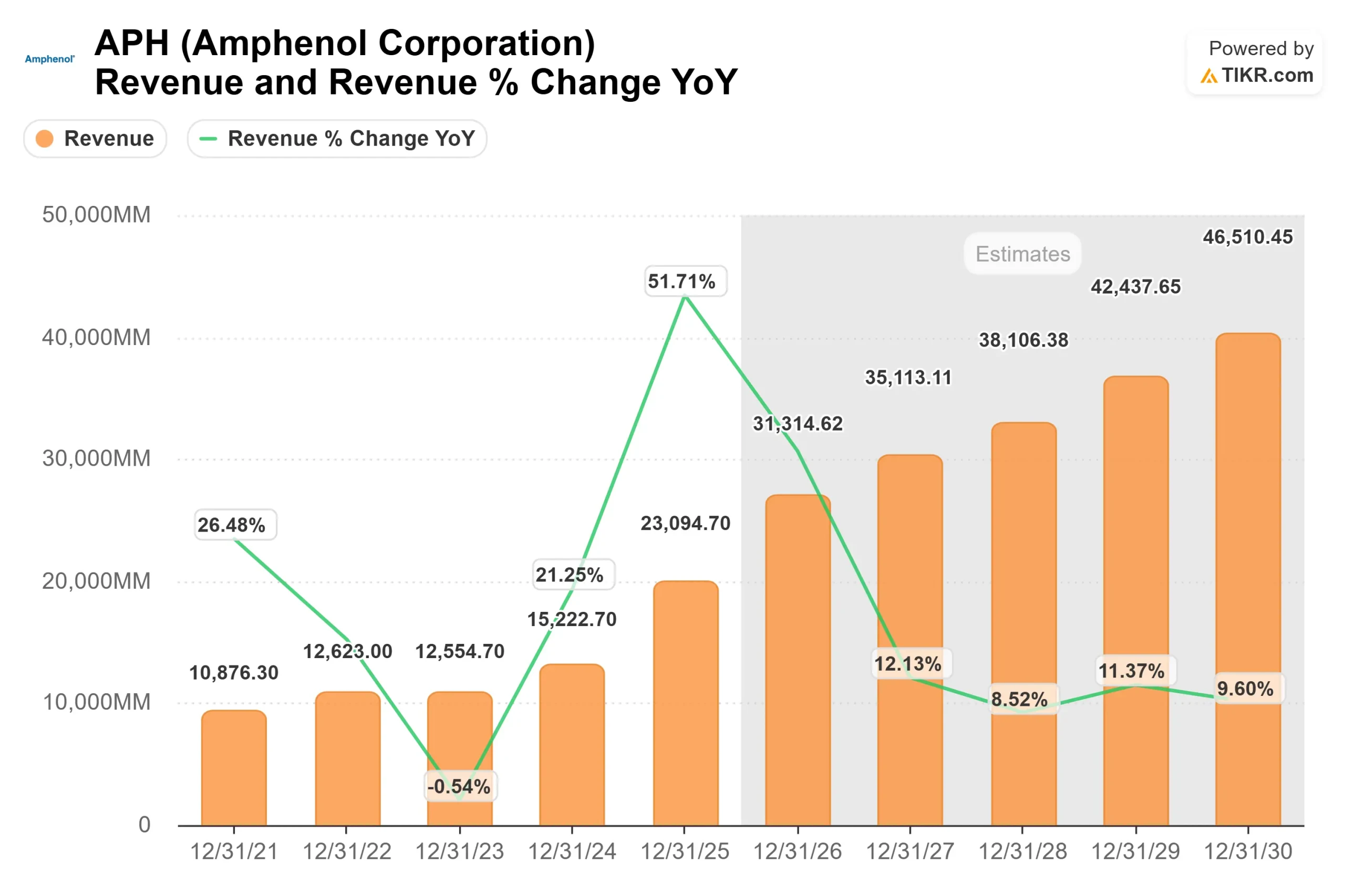 Amphenol Corporation stock