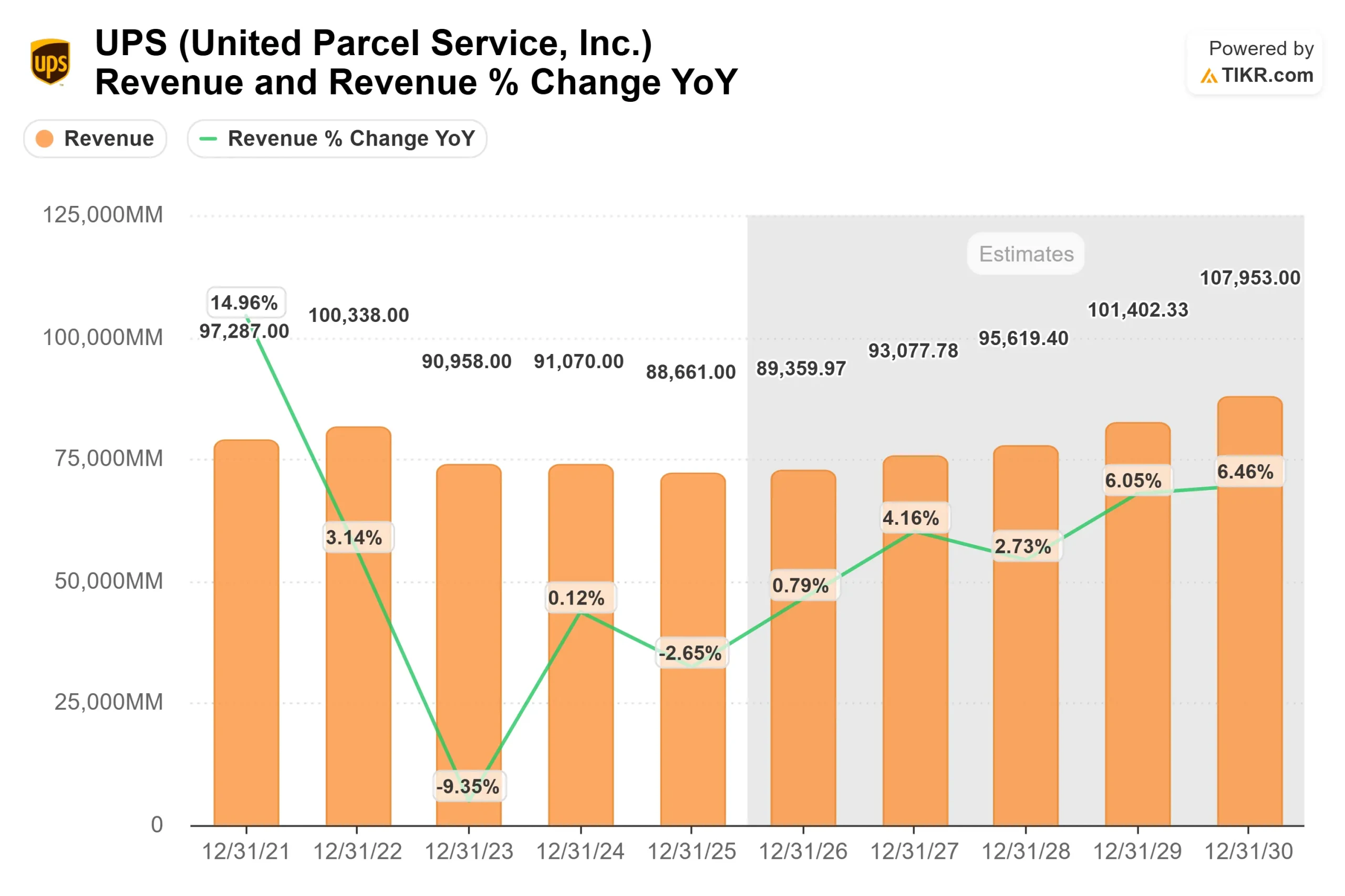 United Parcel Service stock