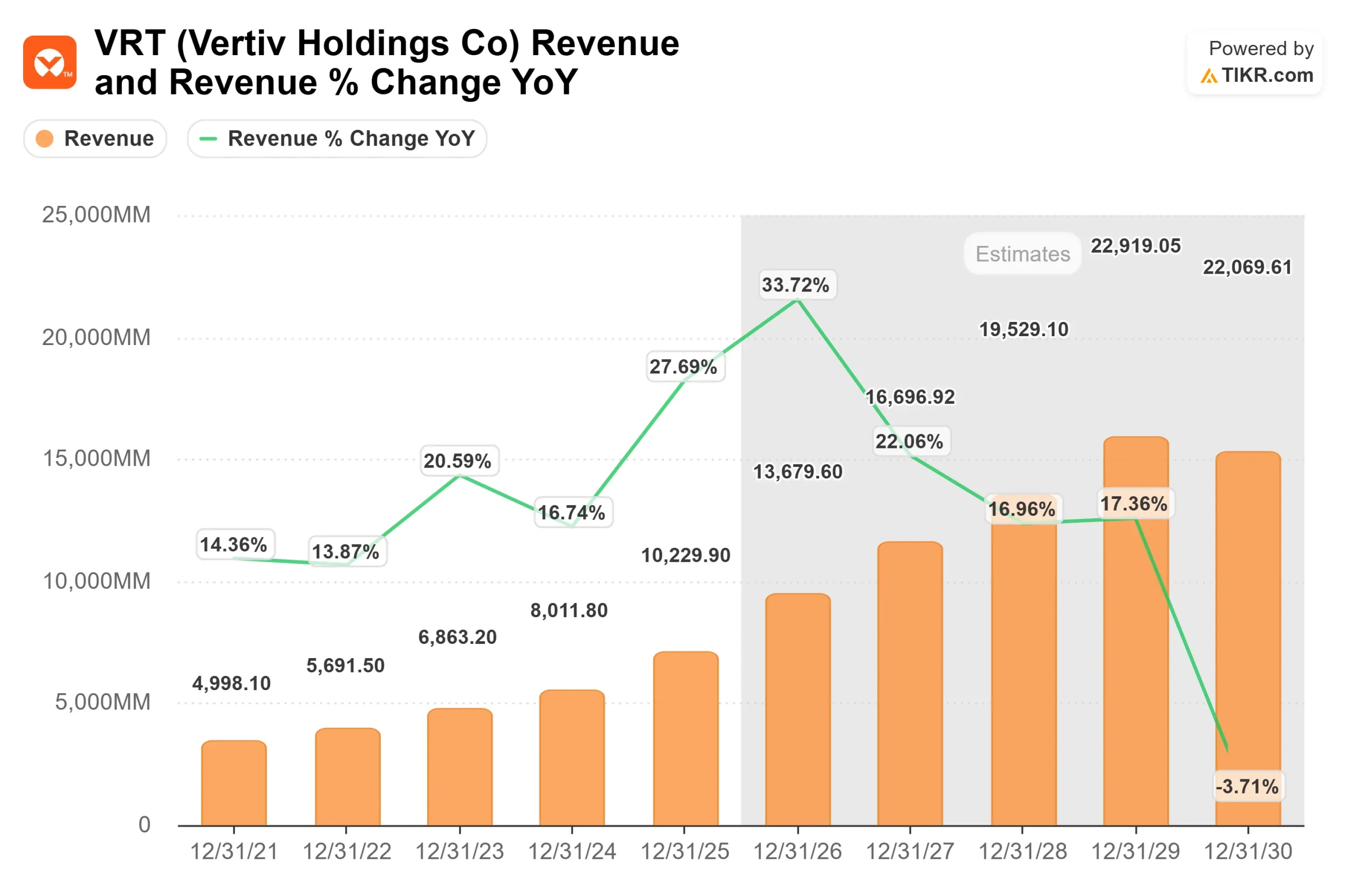 Vertiv Holdings stock