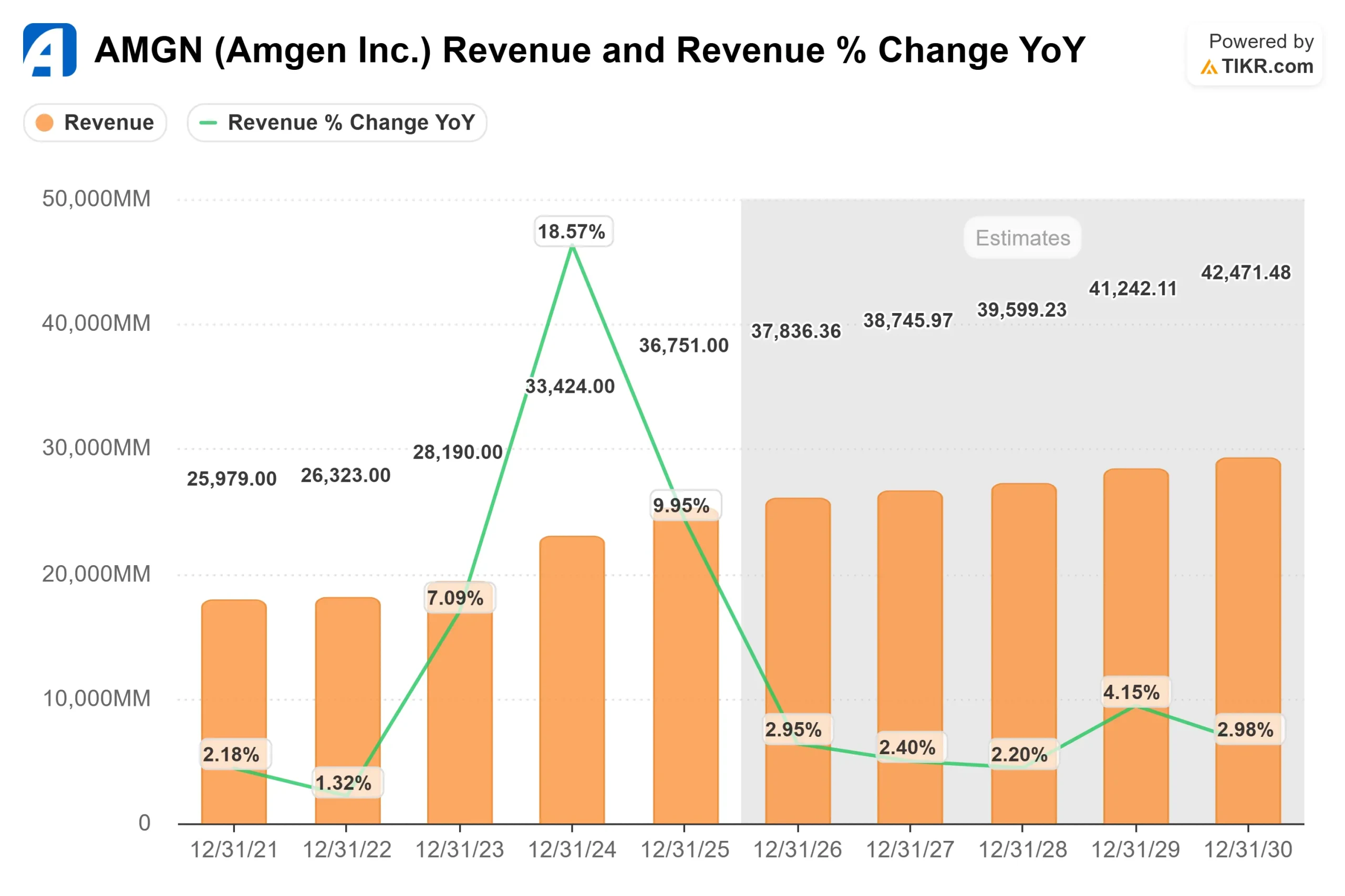 Amgen stock
