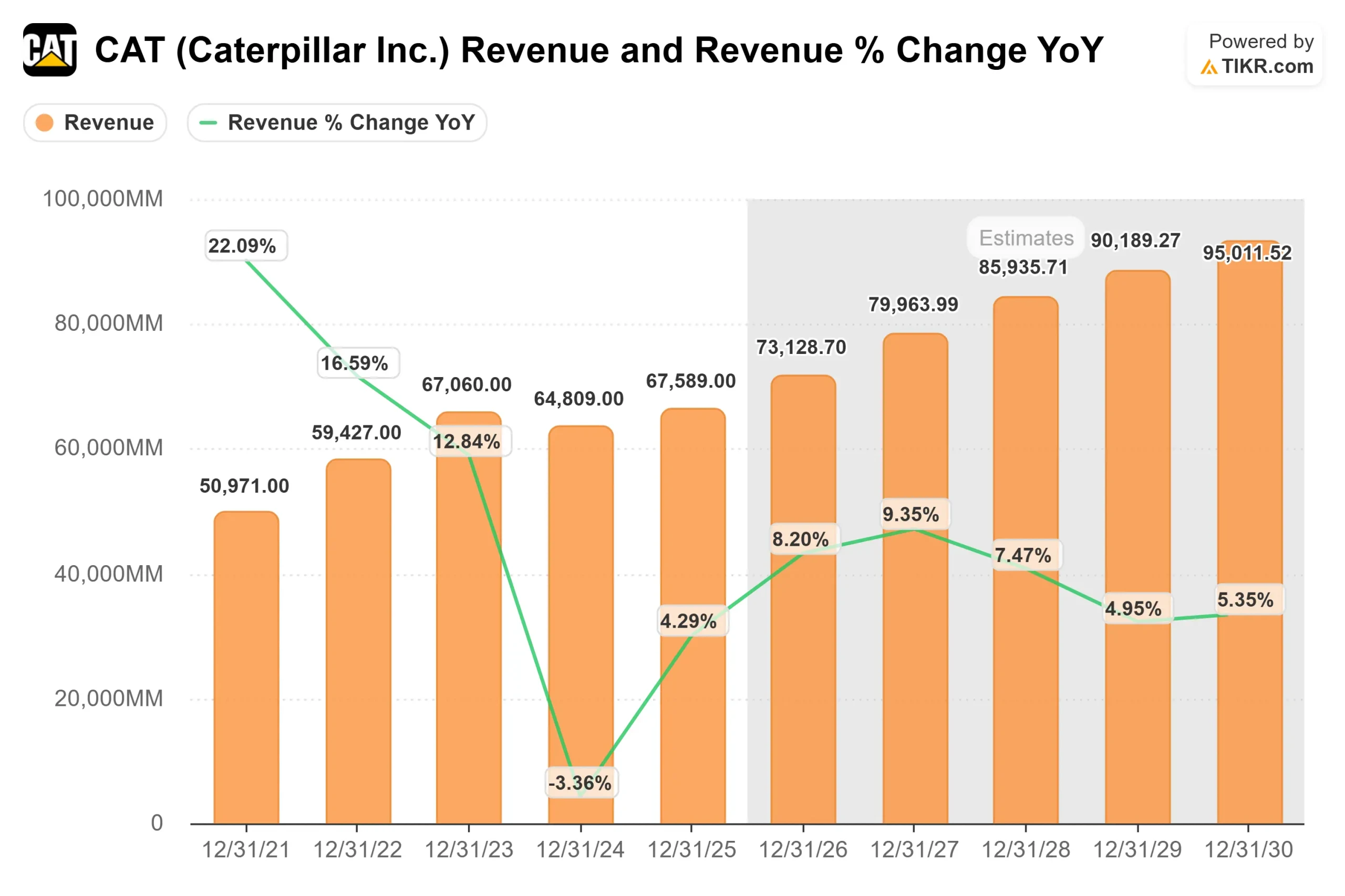 Caterpillar stock