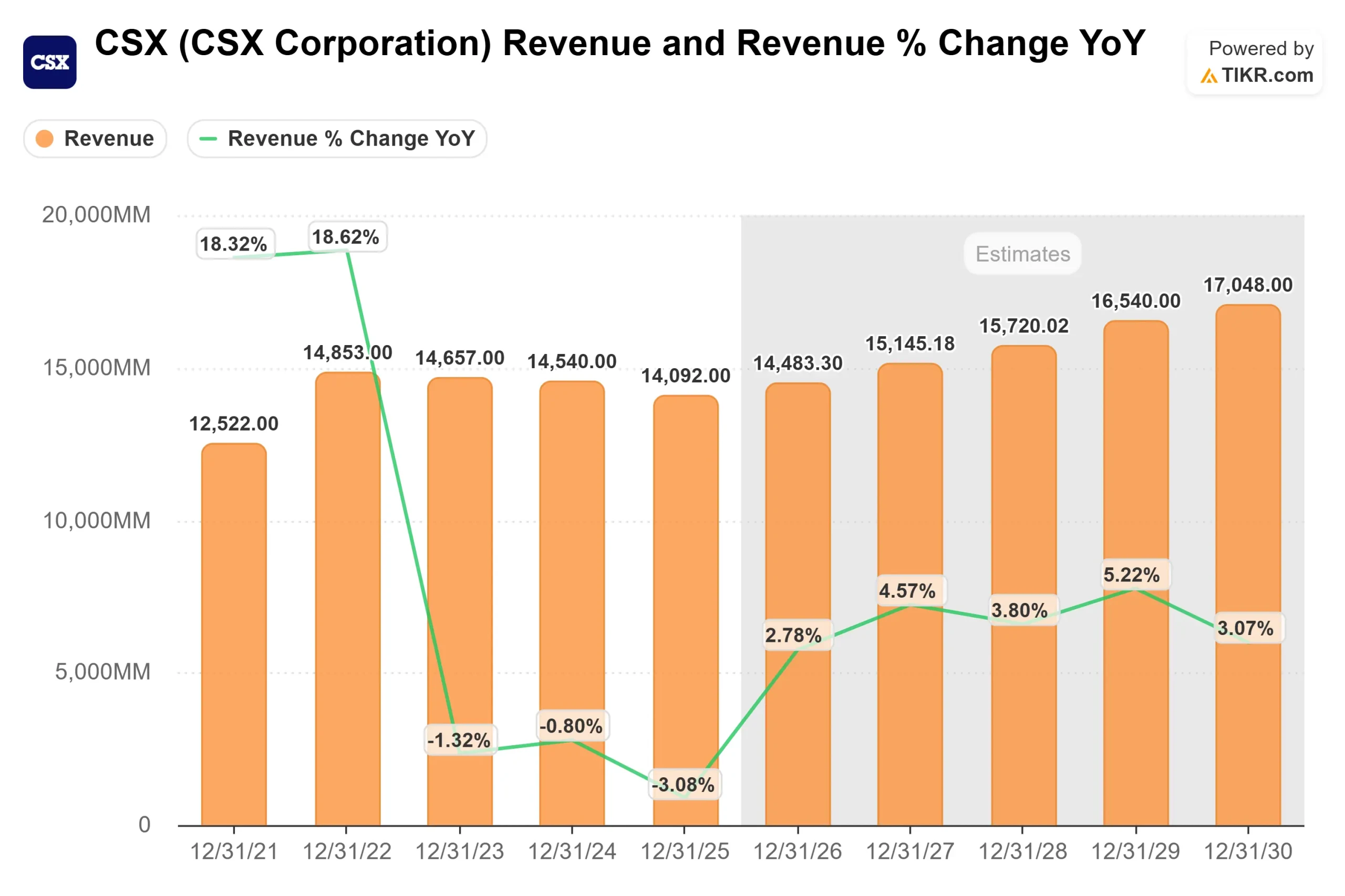 CSX Corporation stock