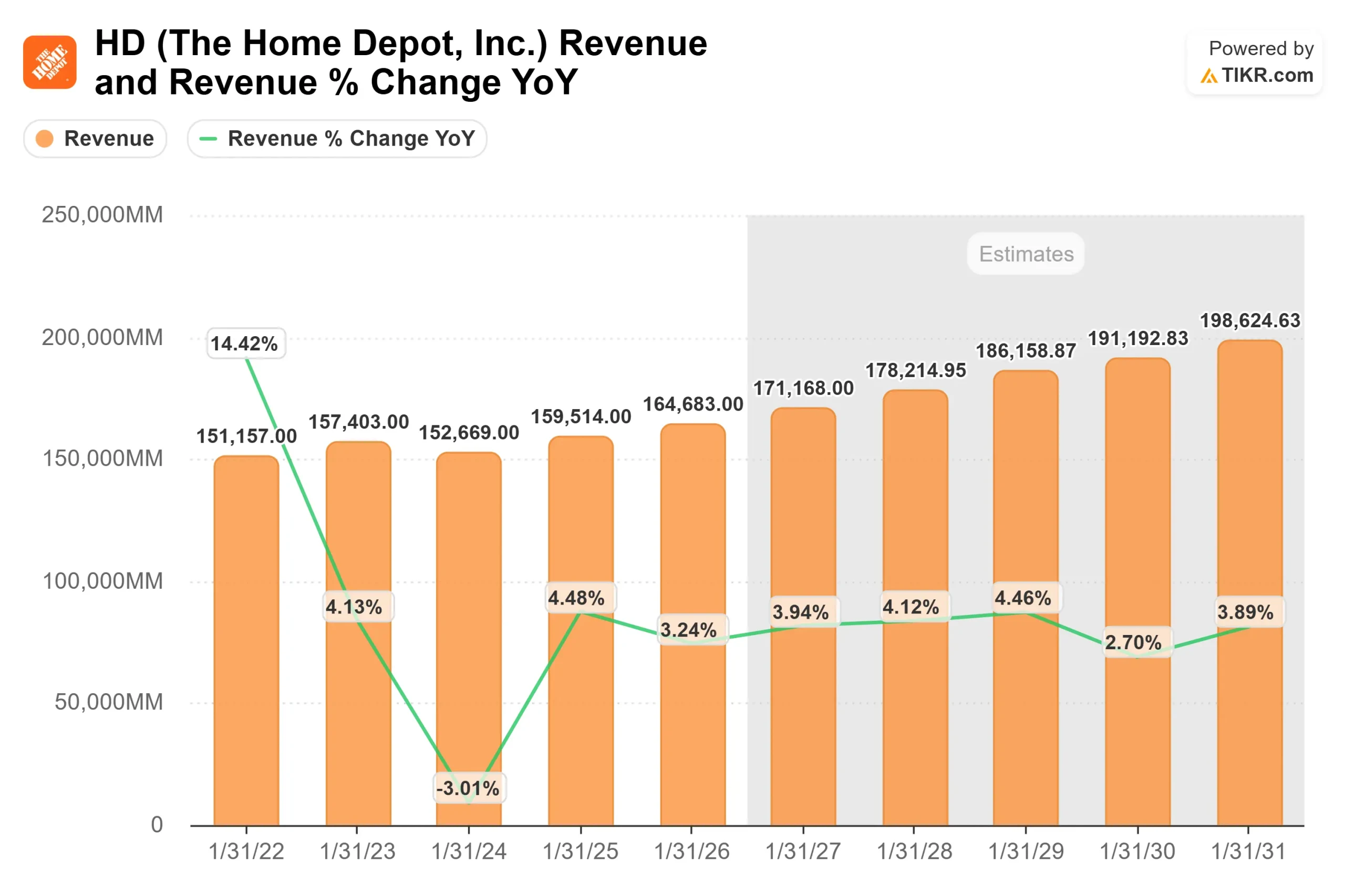 Home Depot stock