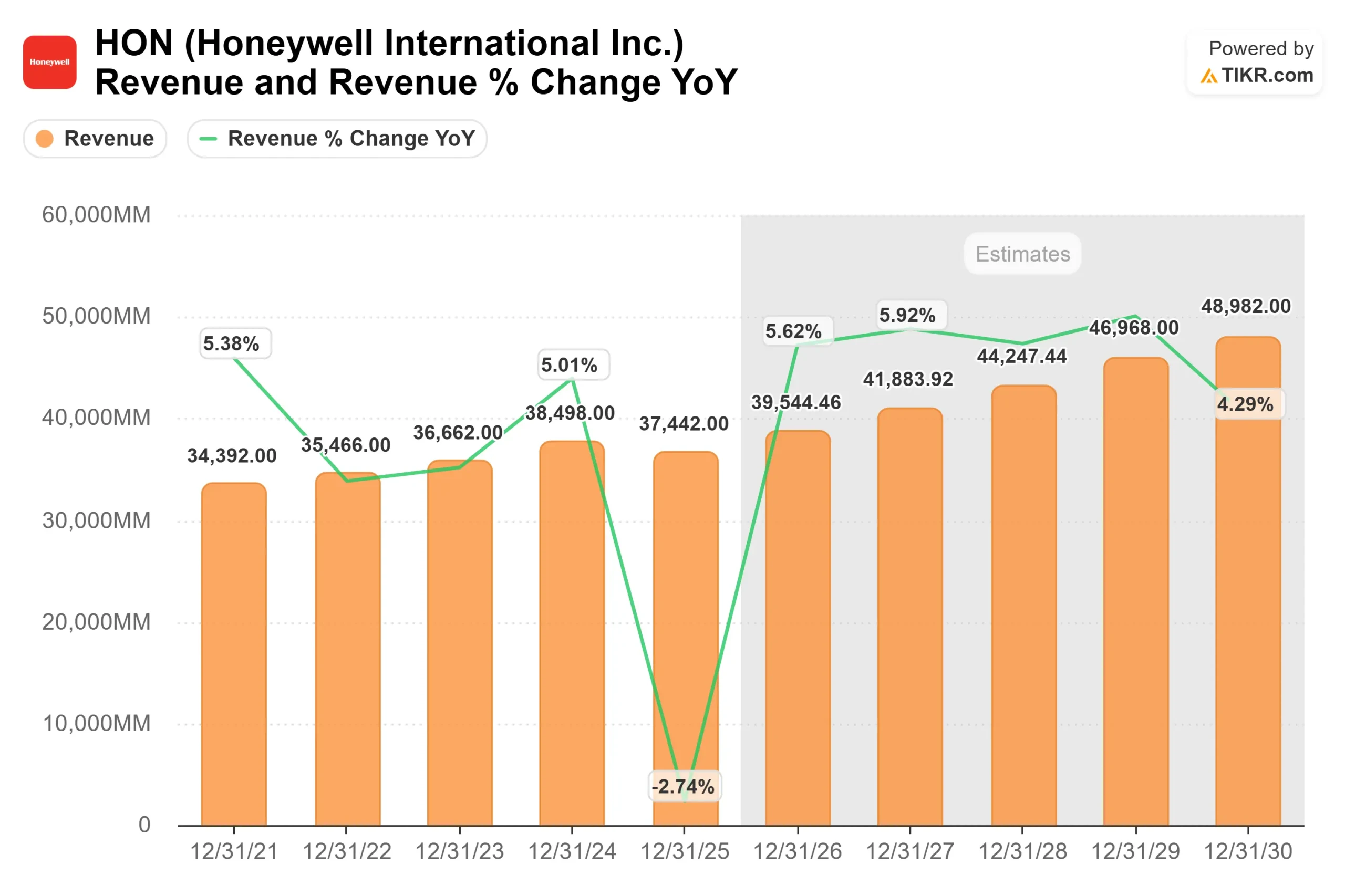 Honeywell International stock