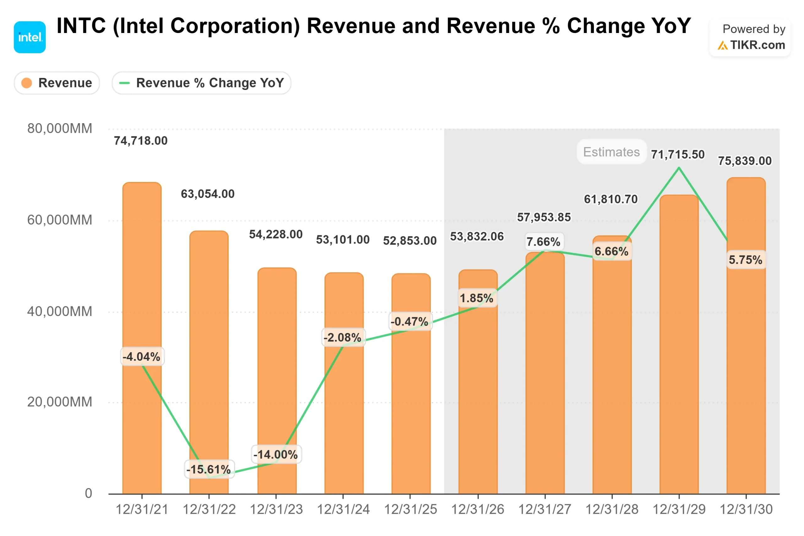 Intel Corporation stock