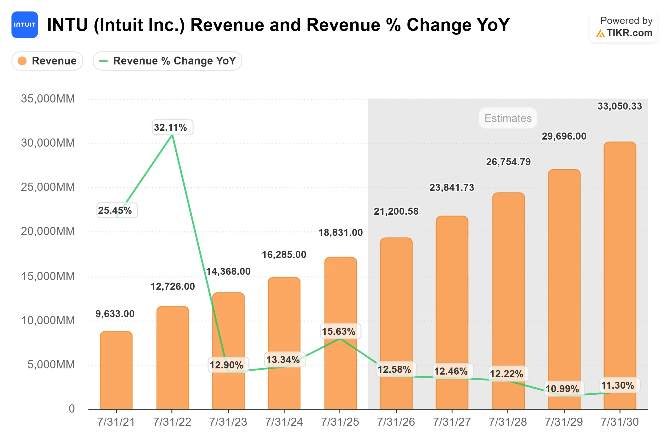 Intuit stock