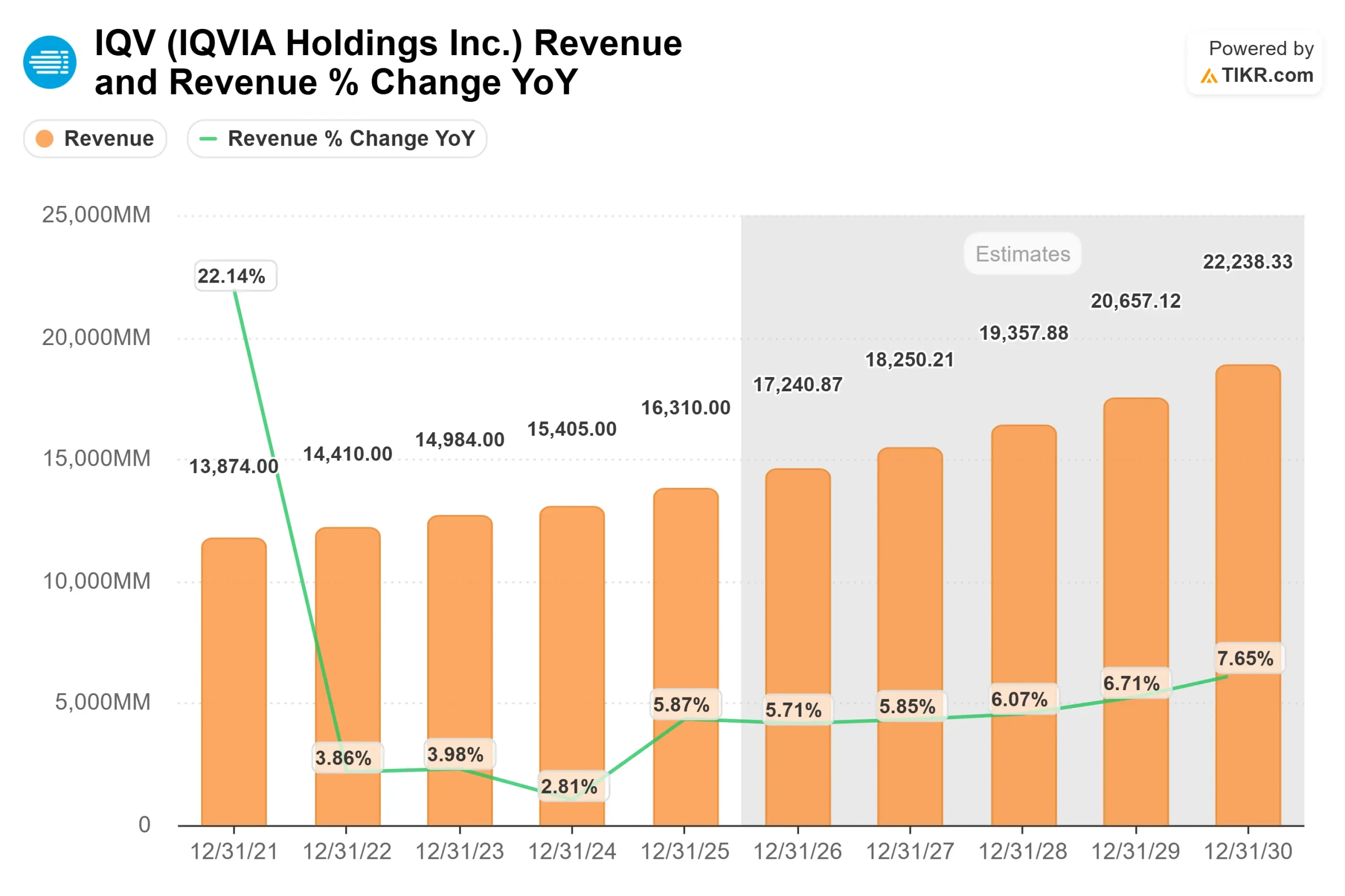 IQVIA Holdings stock