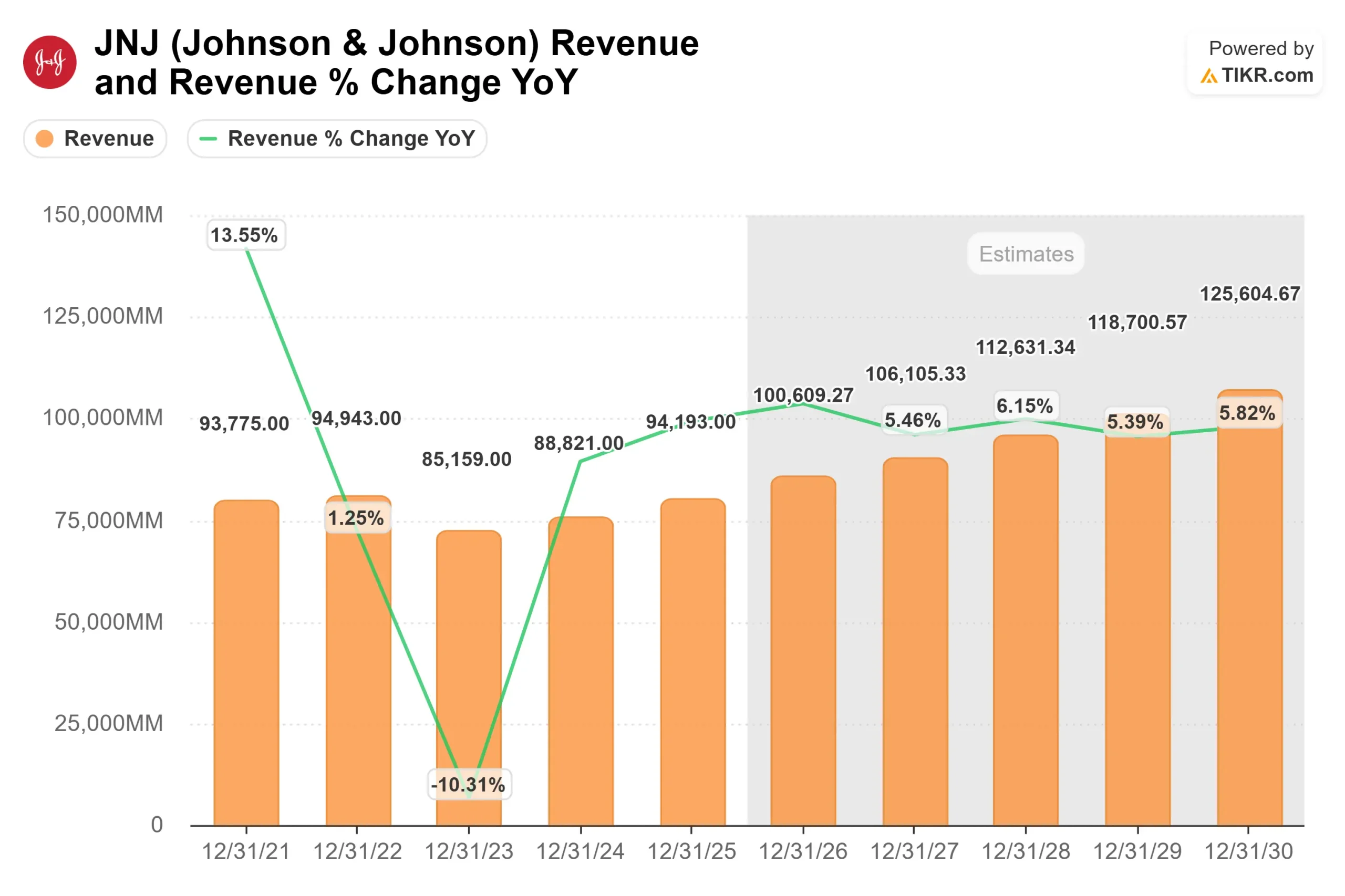 Johnson & Johnson stock