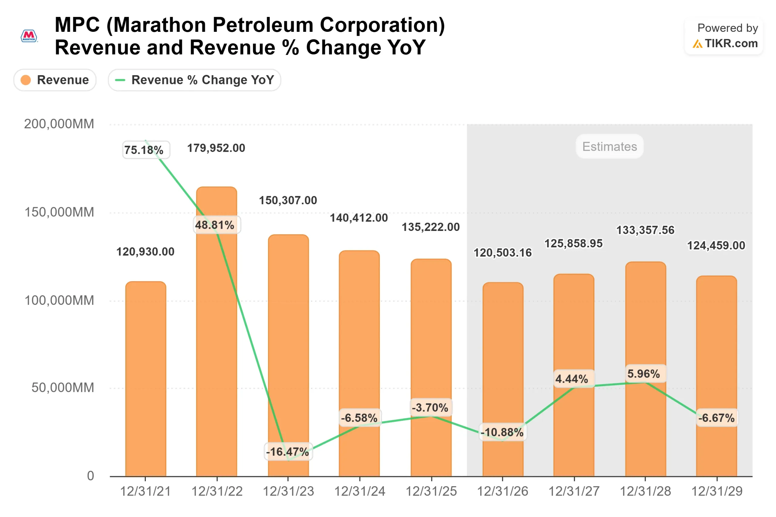 Marathon Petroleum stock