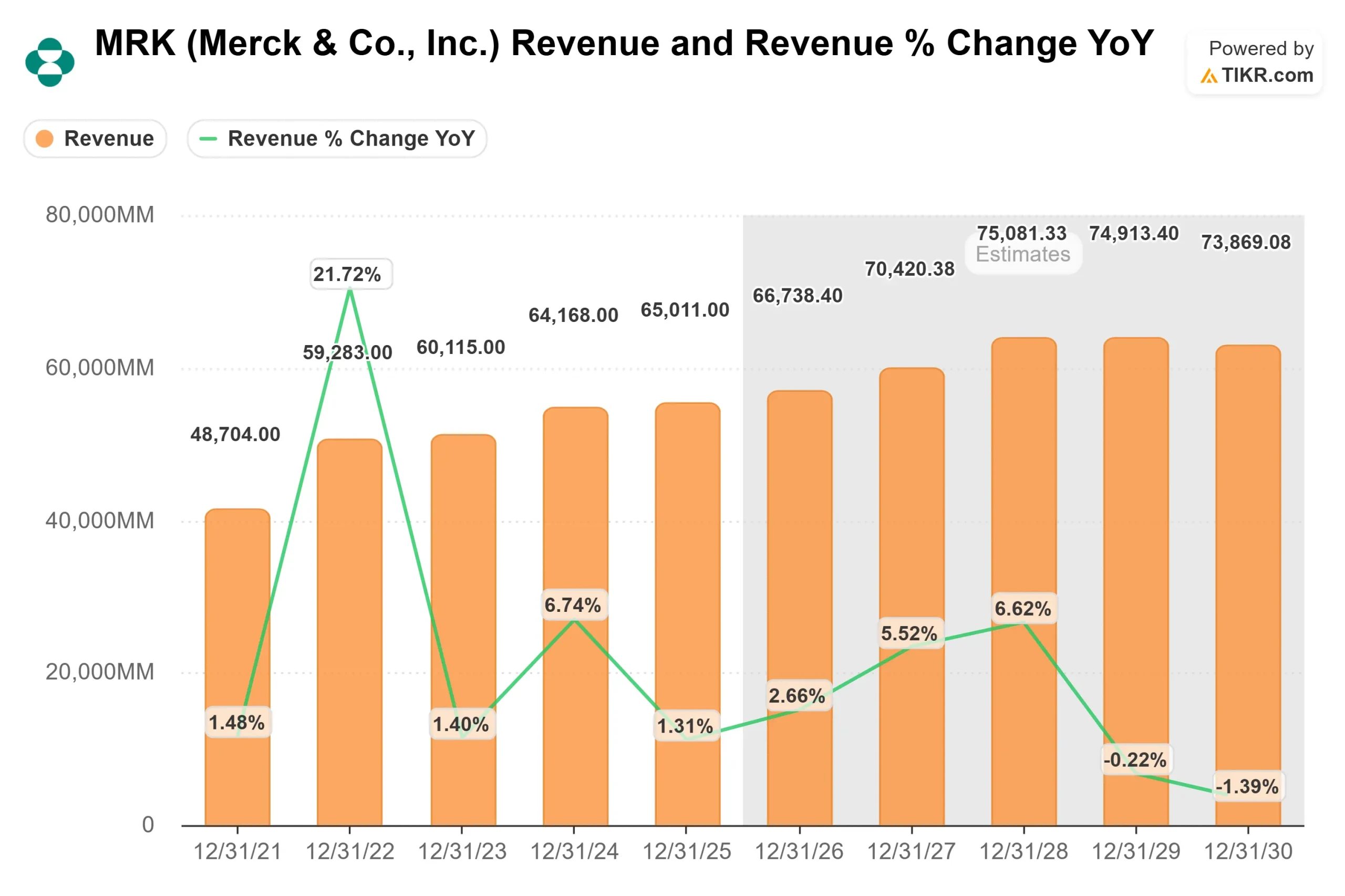 Merck & Co. stock