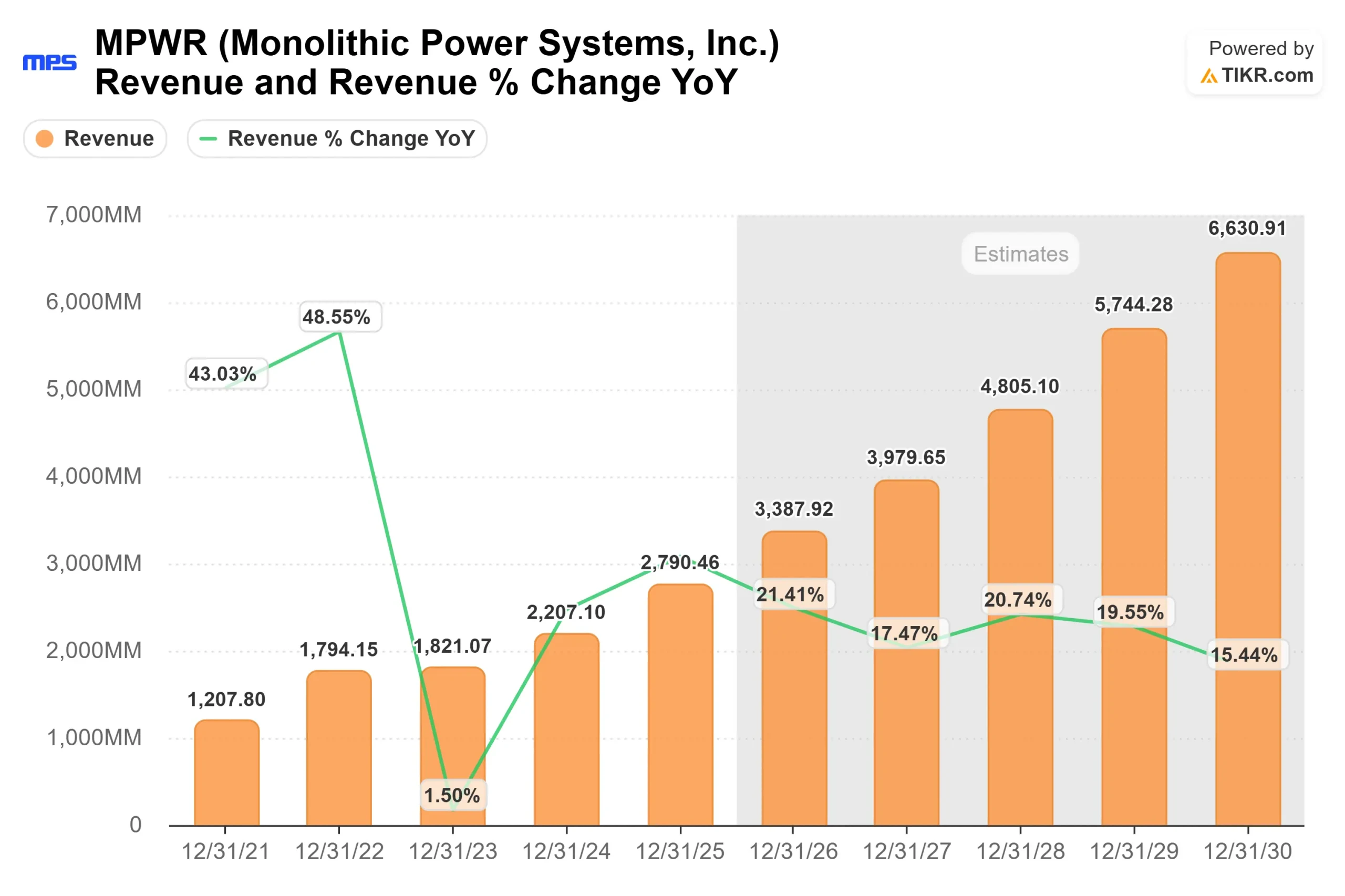 Monolithic Power Systems stock