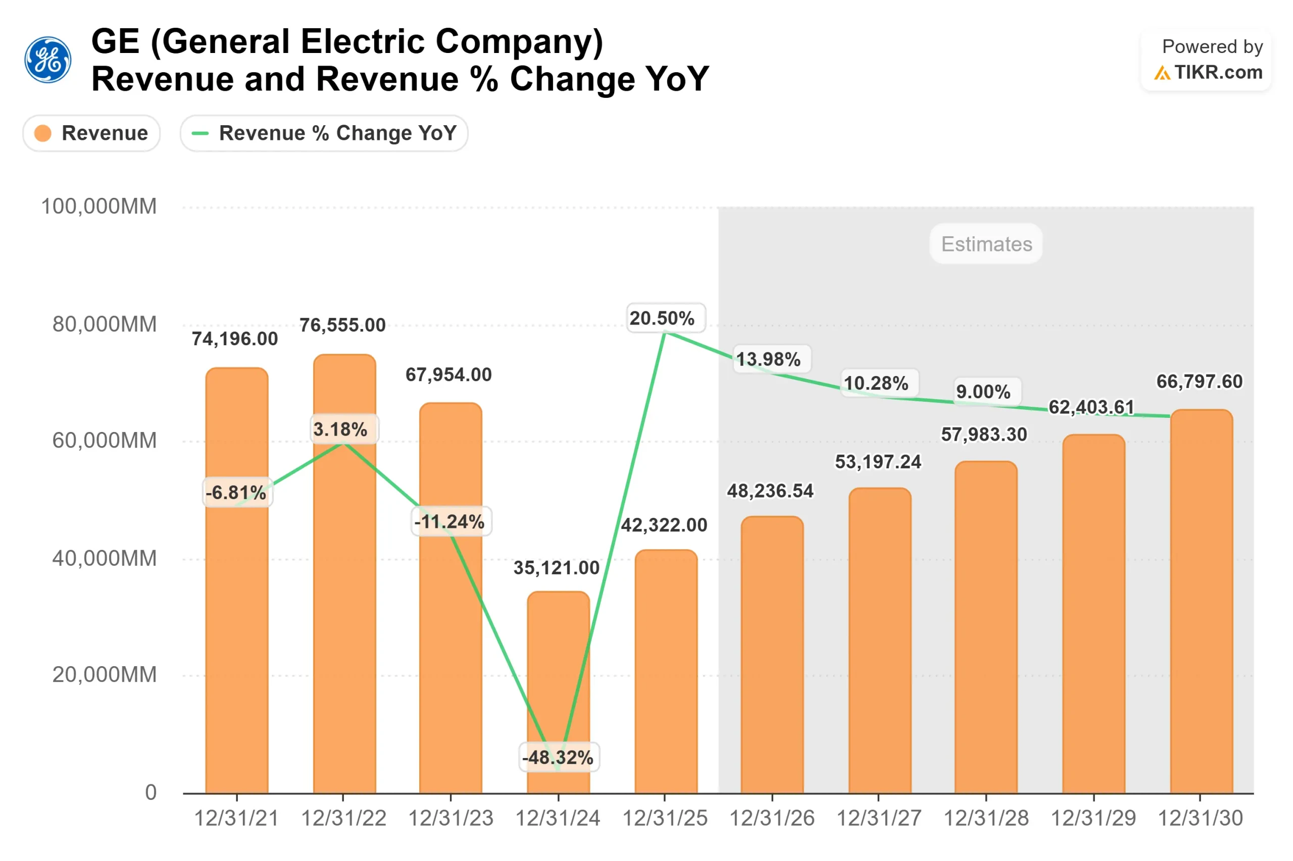 General Electric stock