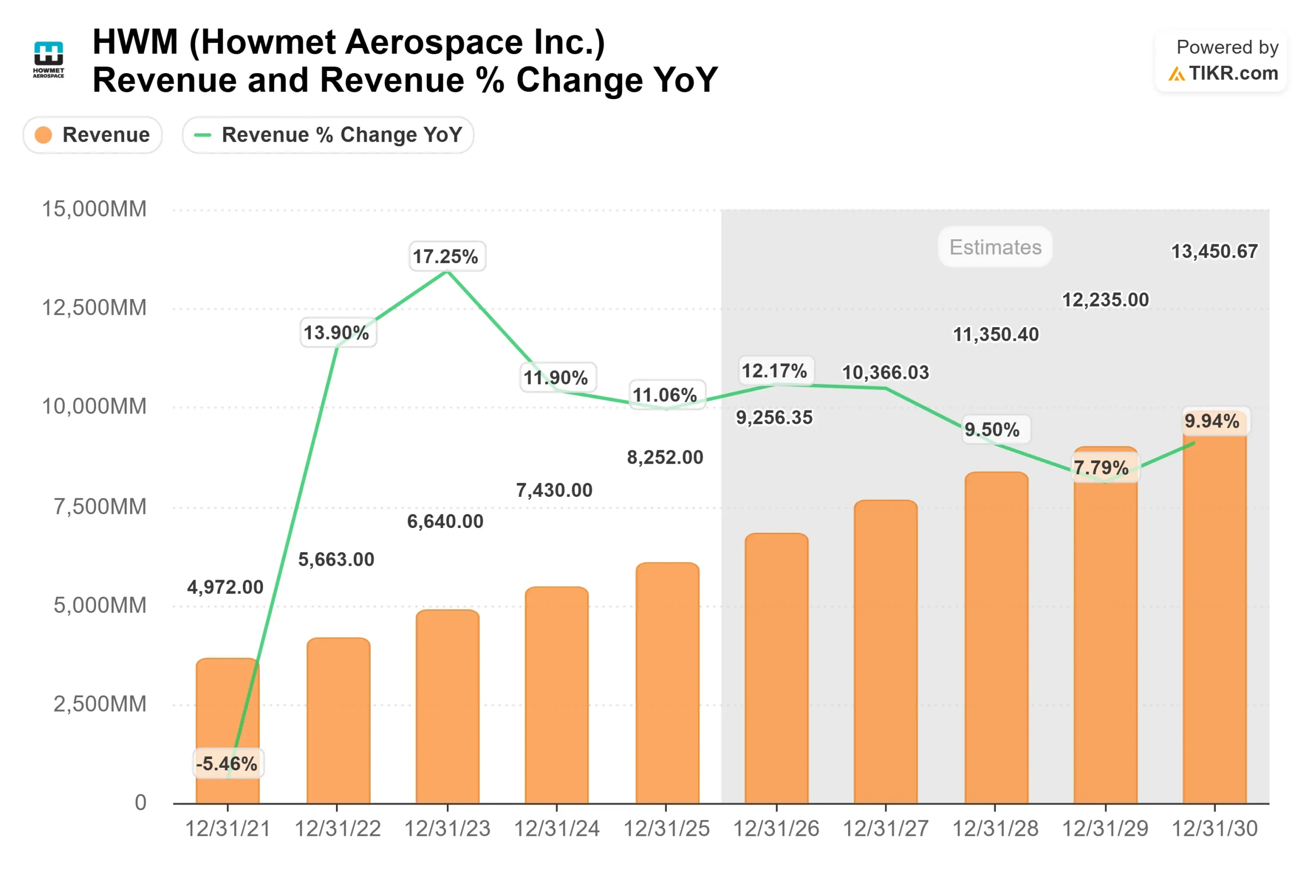 Howmet Aerospace stock
