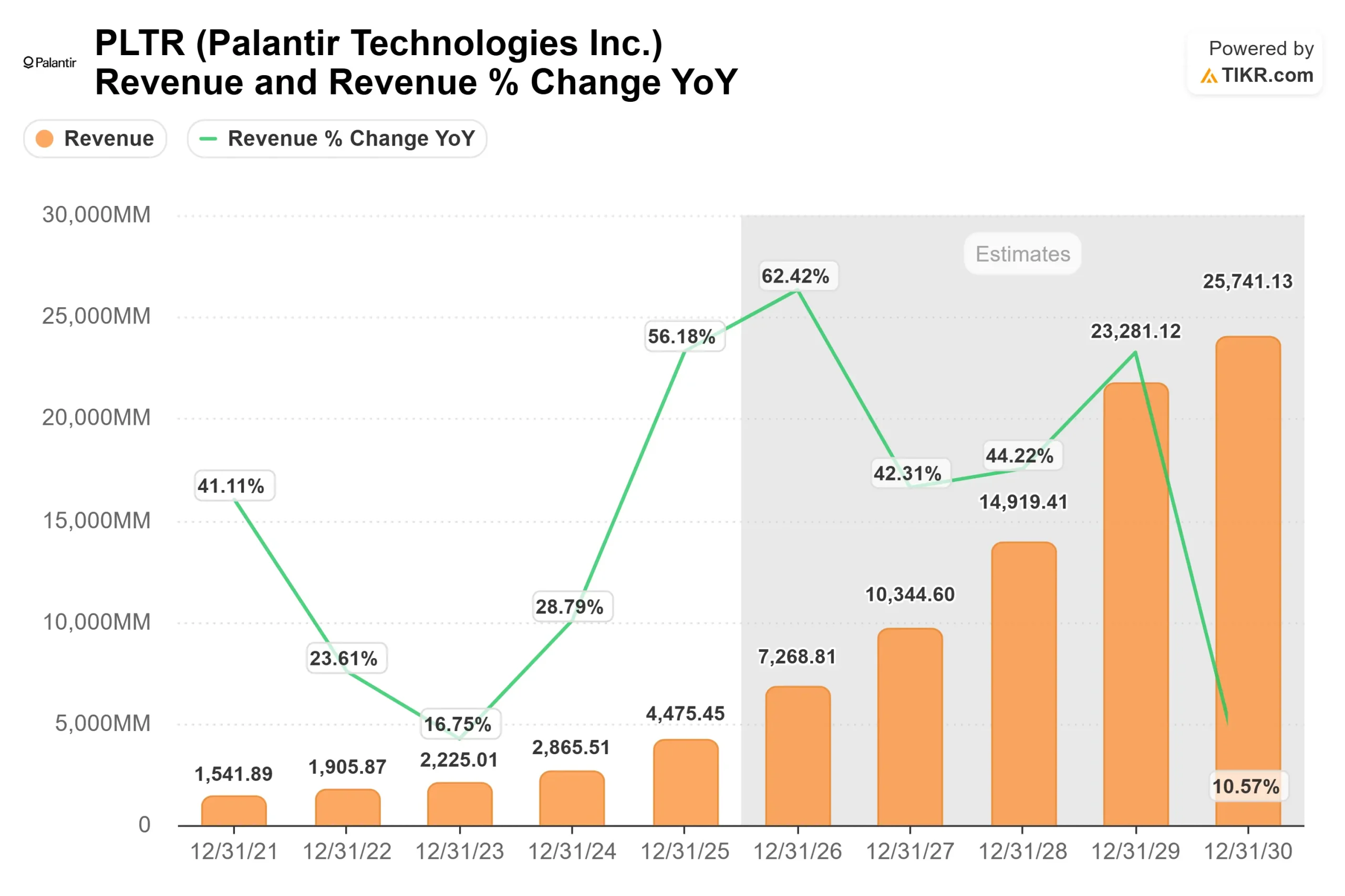 Palantir Technologies stock