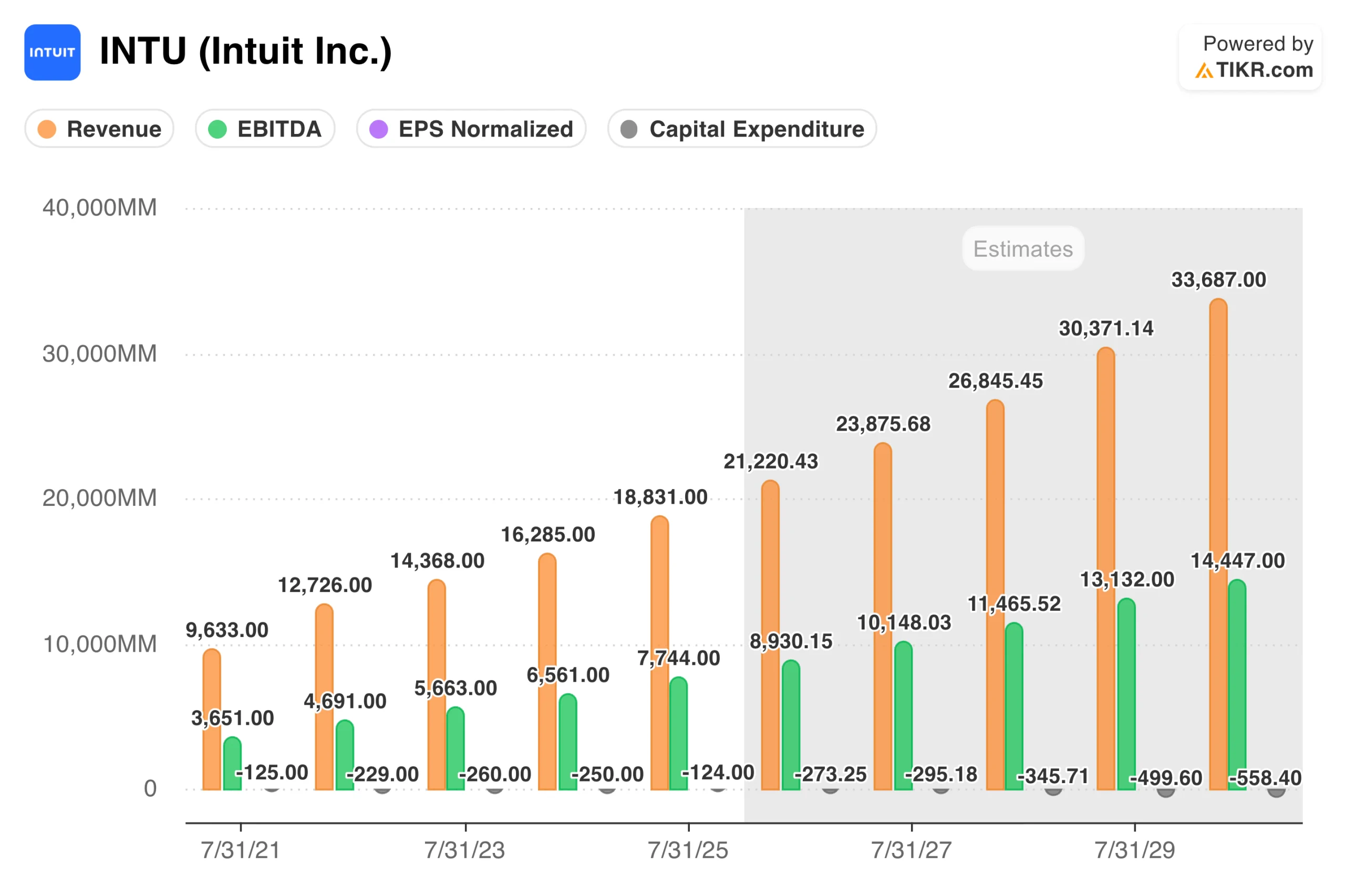 Company Numbers