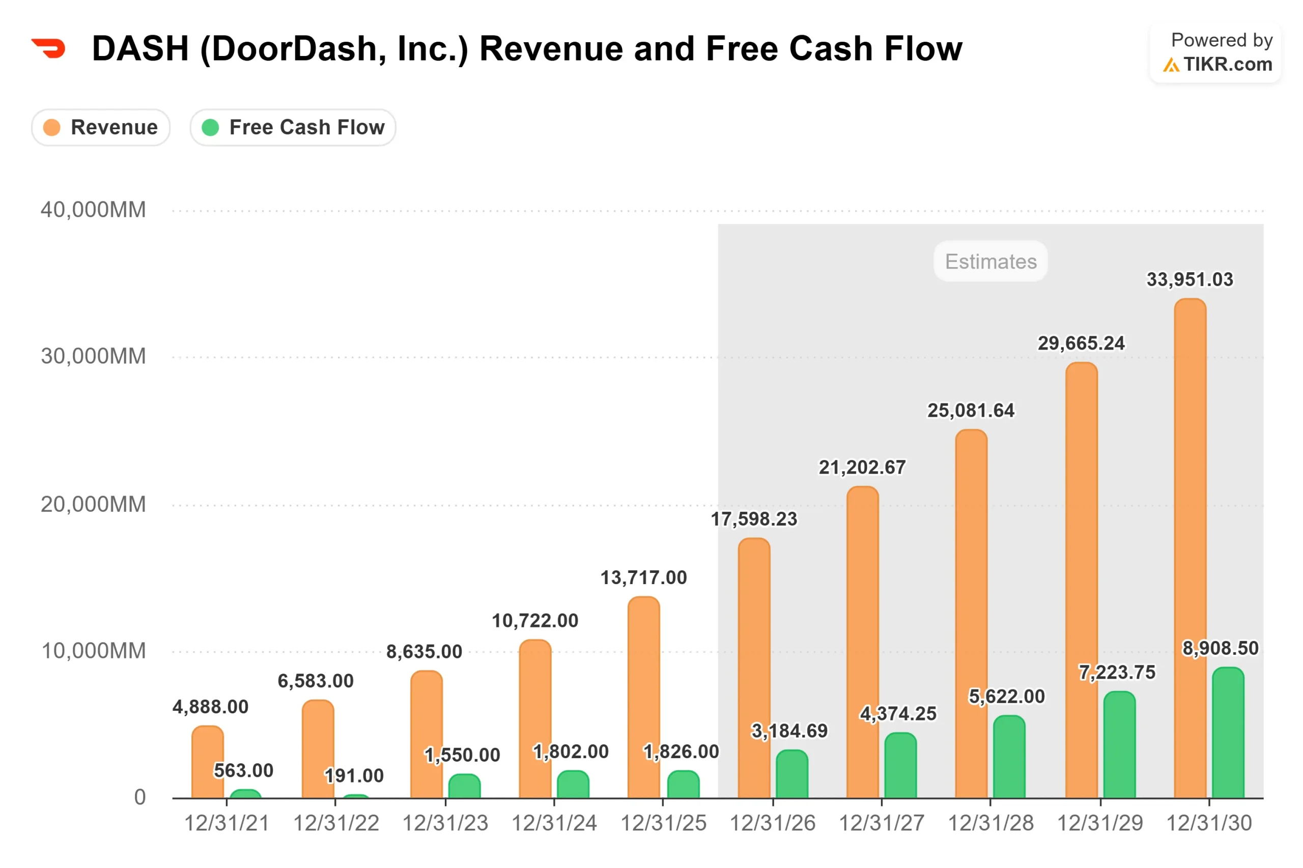 DoorDash Is Down 23% in 2026 Despite This Week’s Pop. Is It Finally Time to Buy?