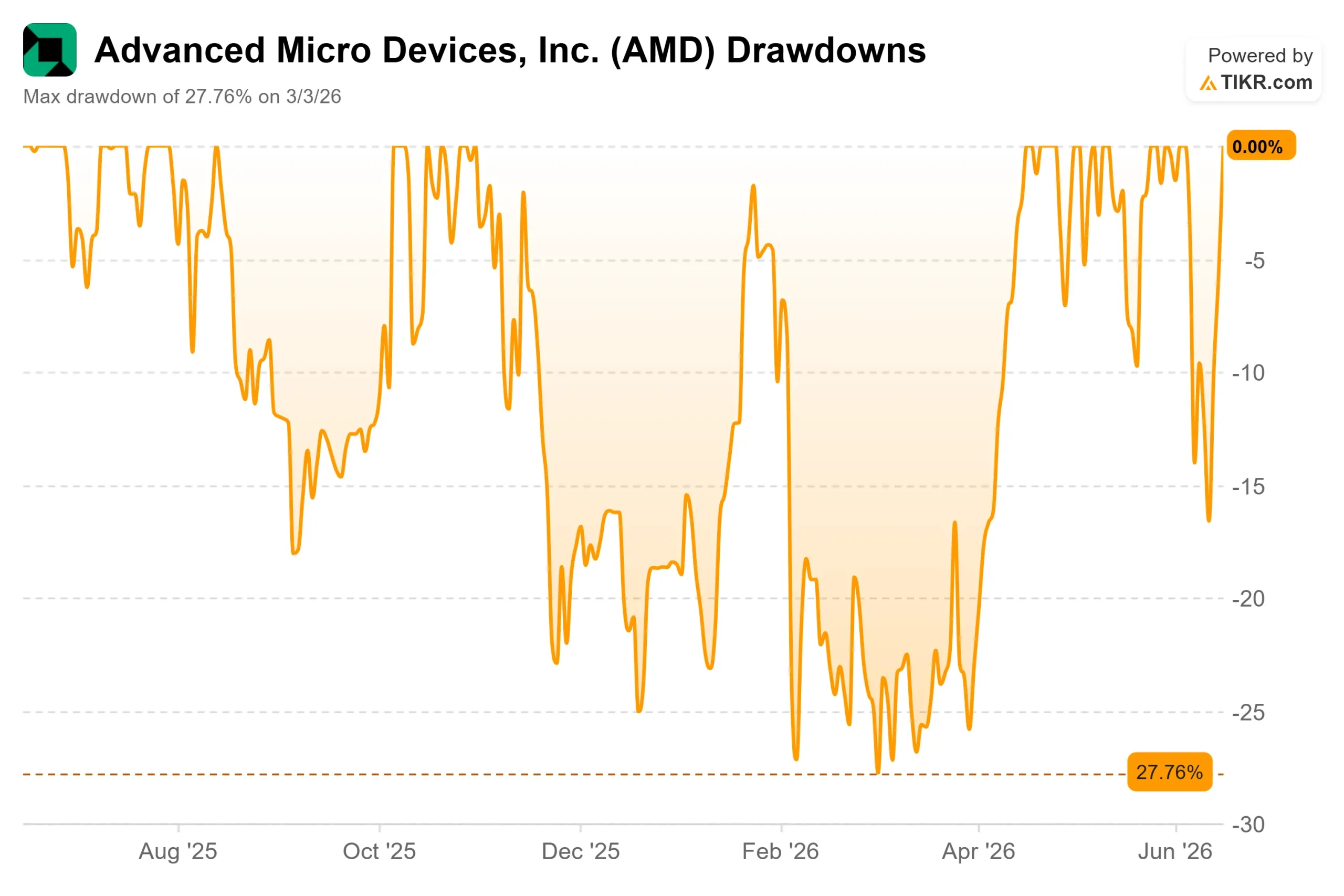 AMD Stock Rises on a Citi Upgrade to $575 and Its MEXT Acquisition: Is the AI Leader Still Worth Buying in 2026?