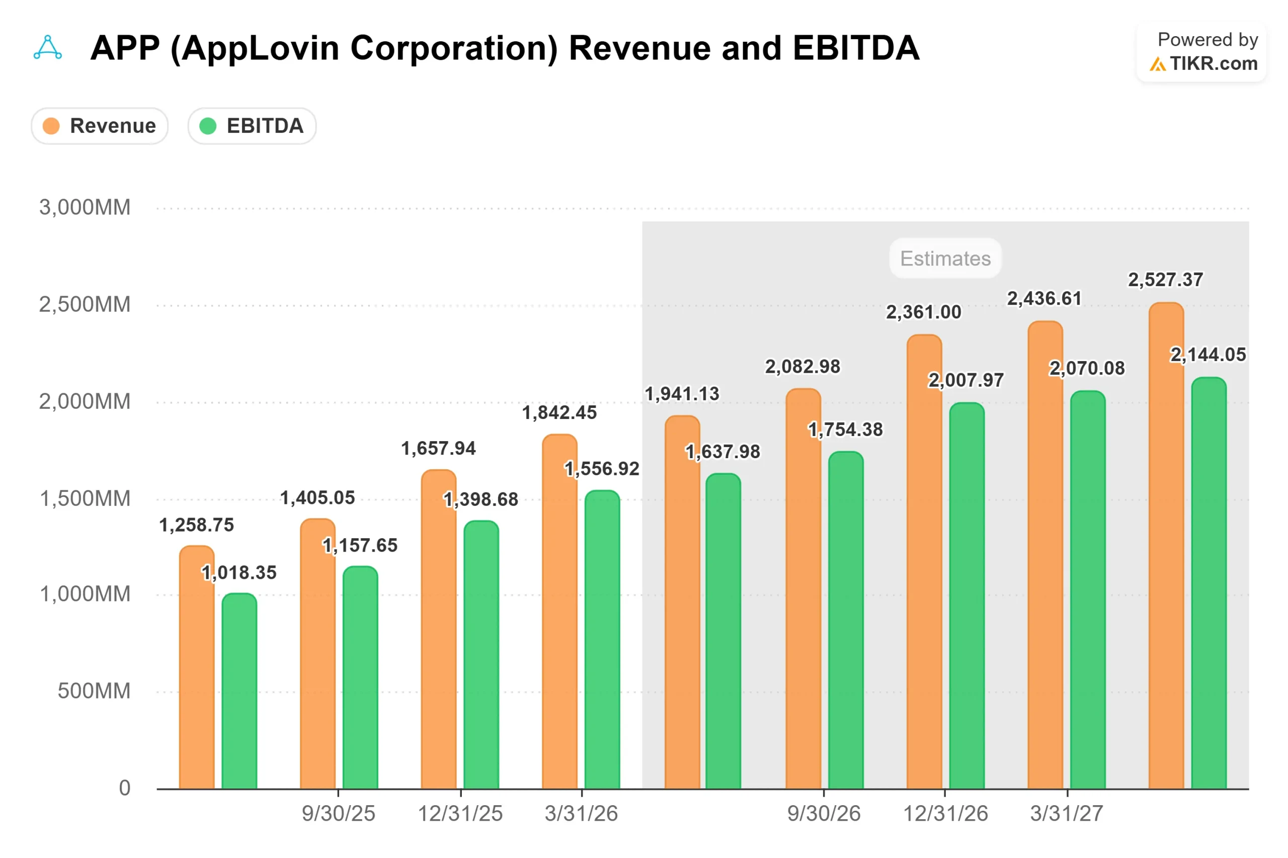 AppLovin Stock Trades 32% Below Its High Before a Pivotal June Launch: What APP Could Be Worth