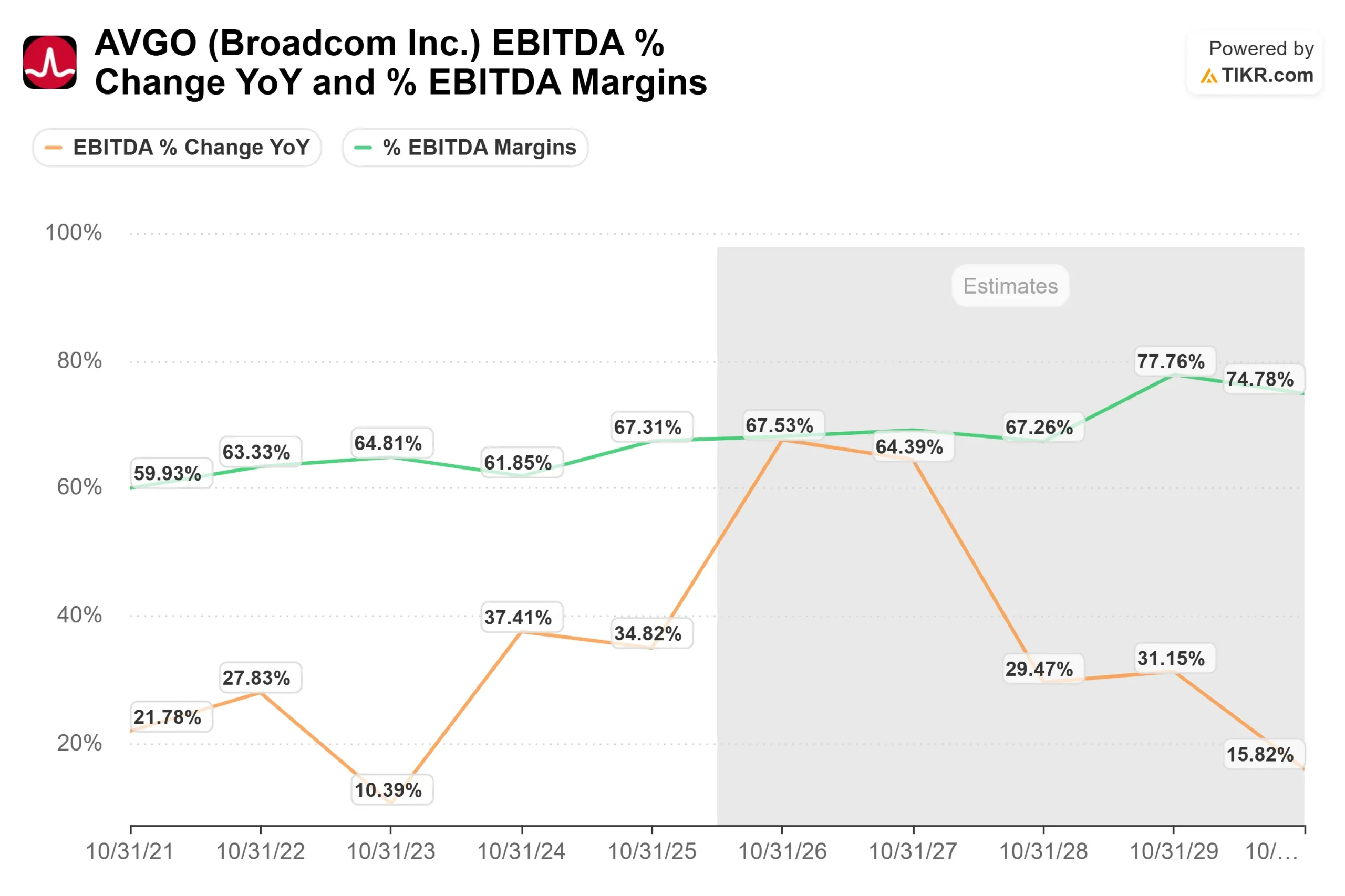 Broadcom Inc. stock
