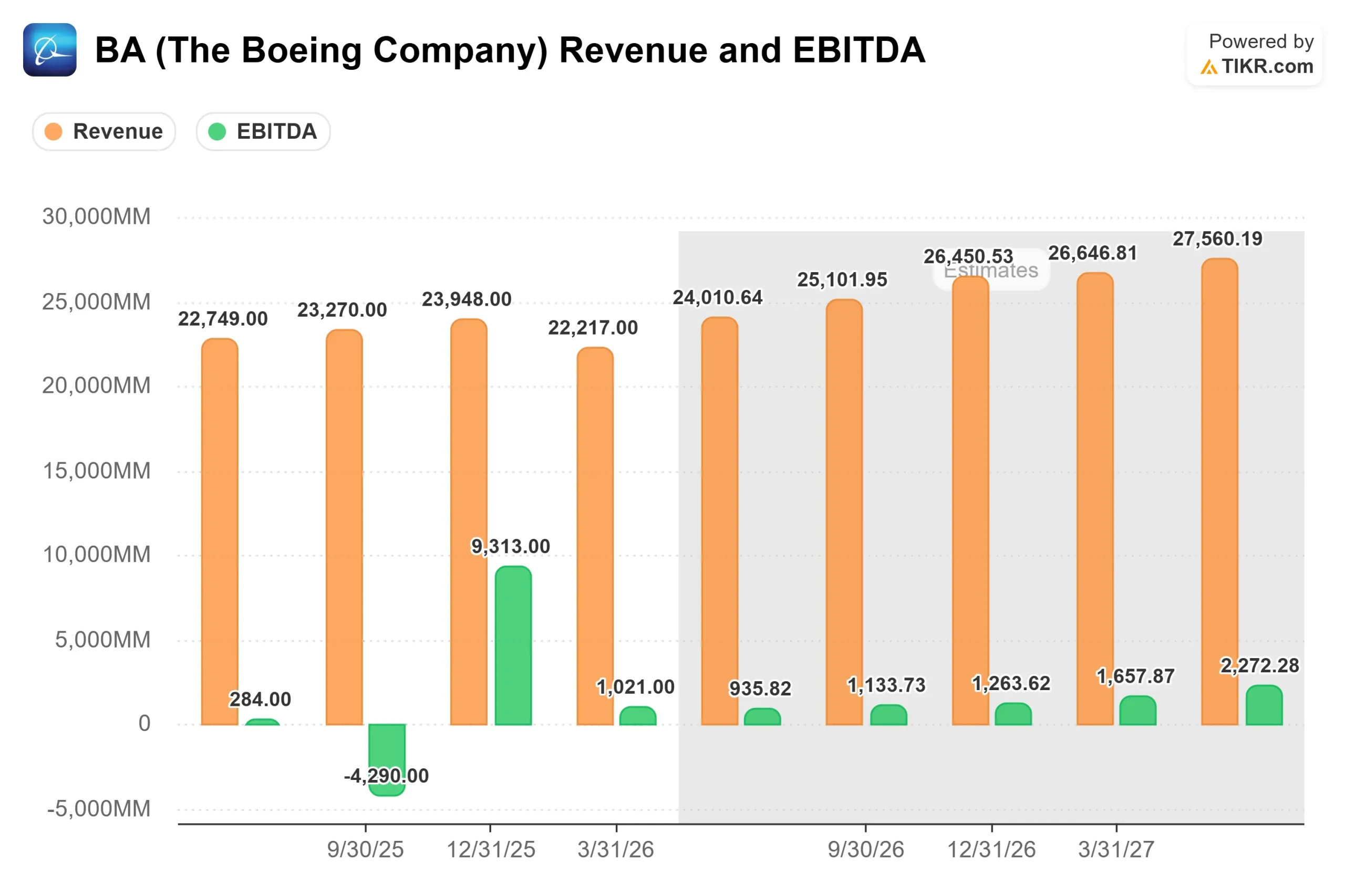 Boeing Stock Jumped This Week on the US-Iran Peace Deal. Where Could BA Go From Here?