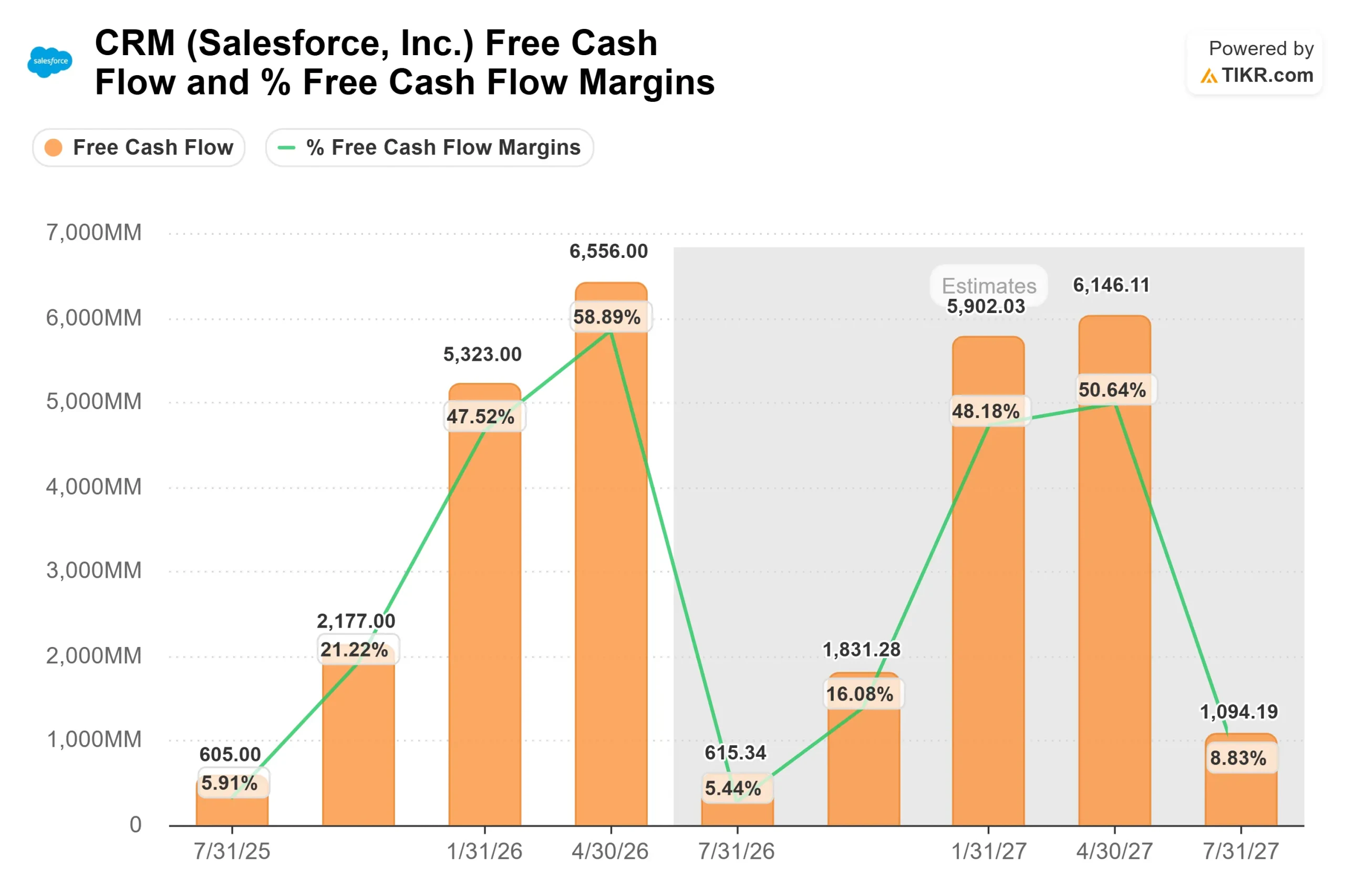 Salesforce Has Fallen 45%. Could 2026 Be the Turning Point?