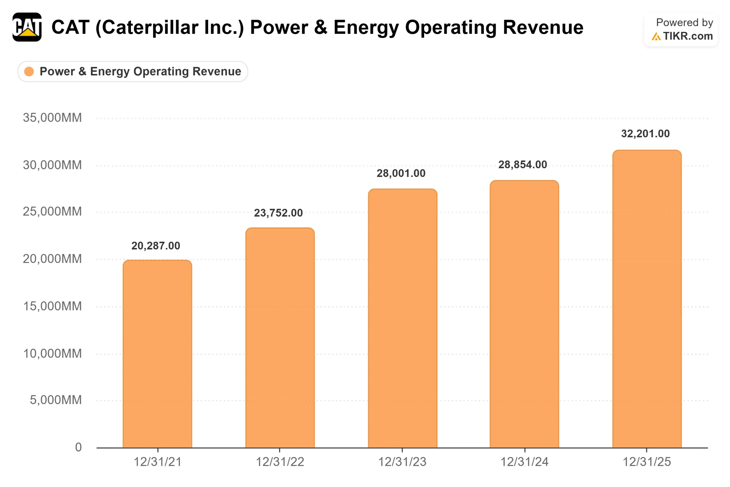 Caterpillar Stock Is Up Over 60% in 2026. Here’s Where CAT Could Go