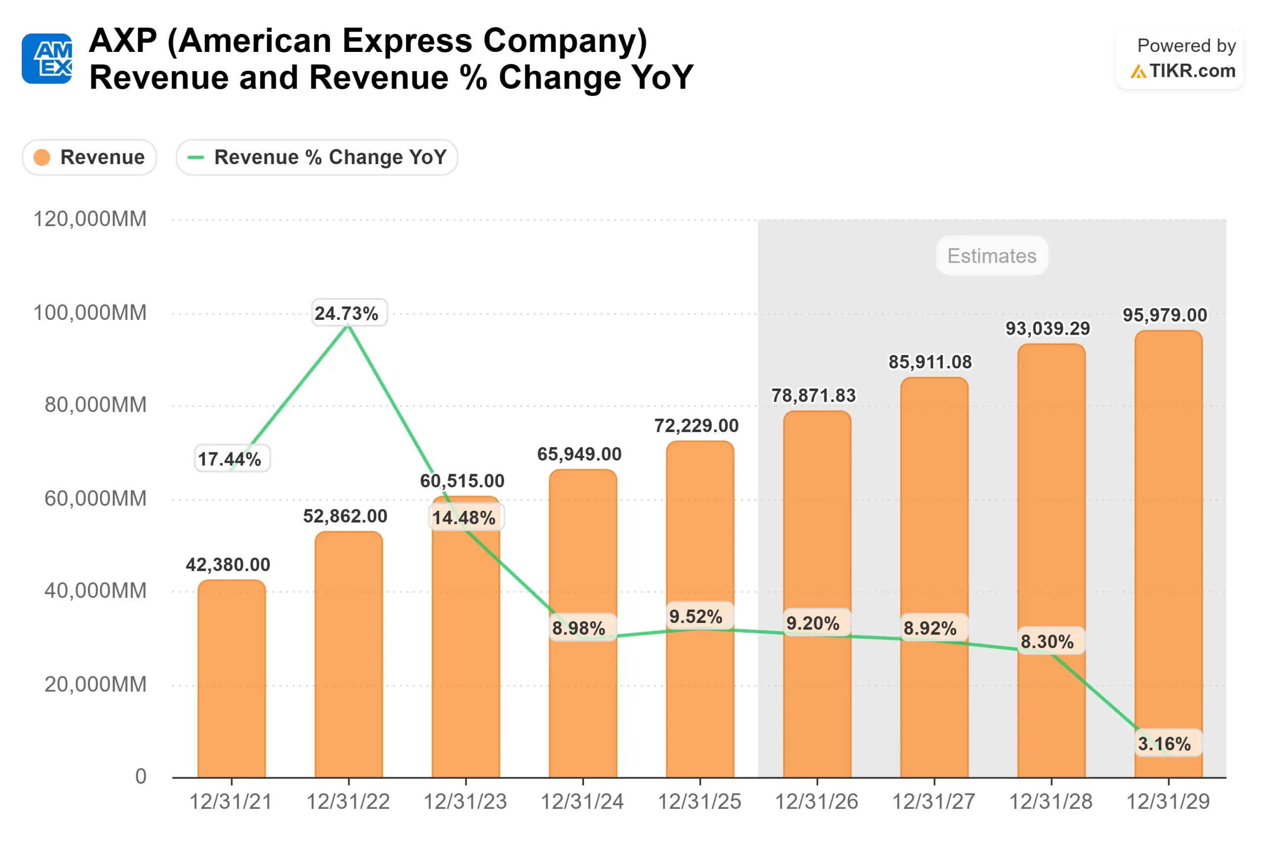 American Express stock