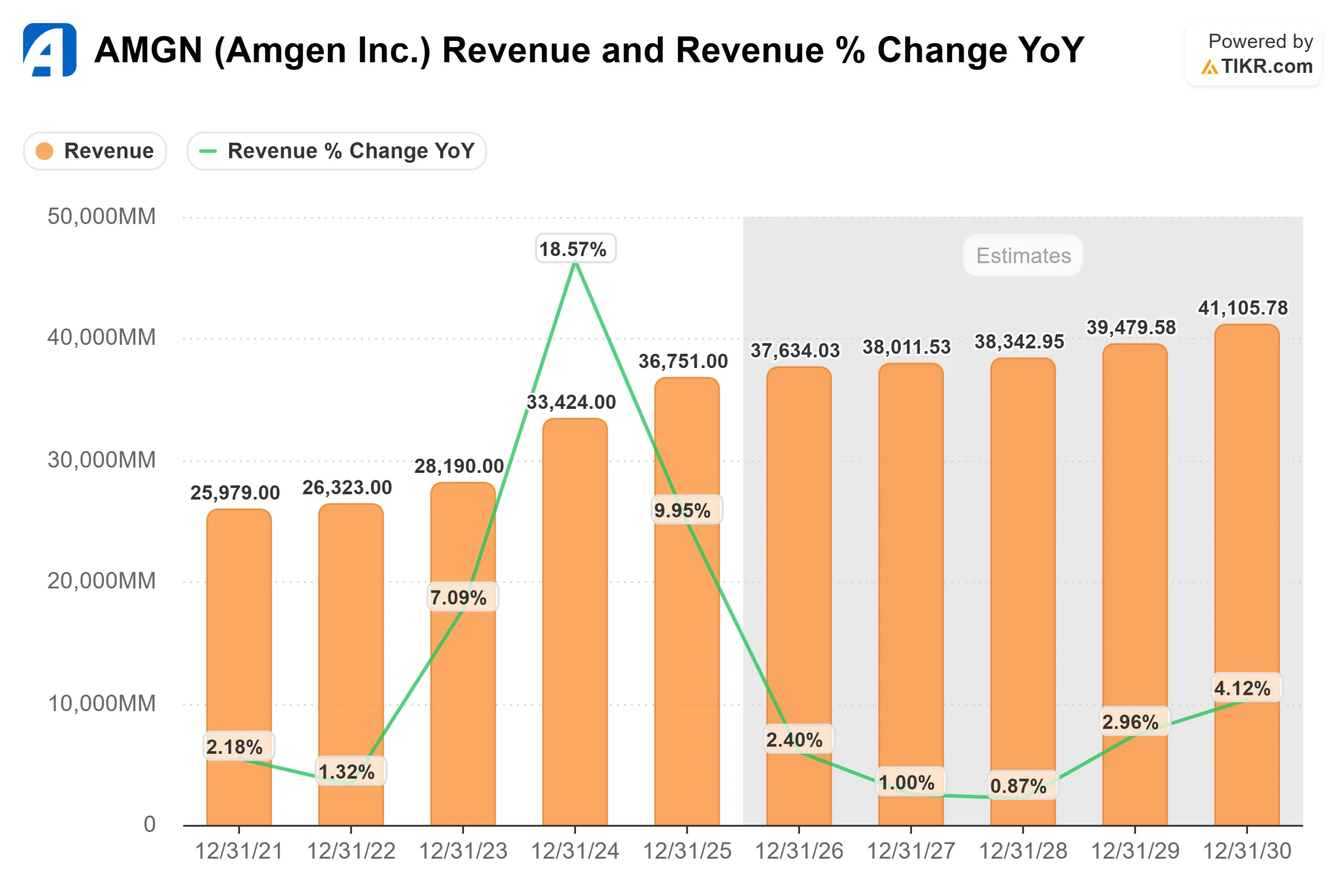 Amgen stock