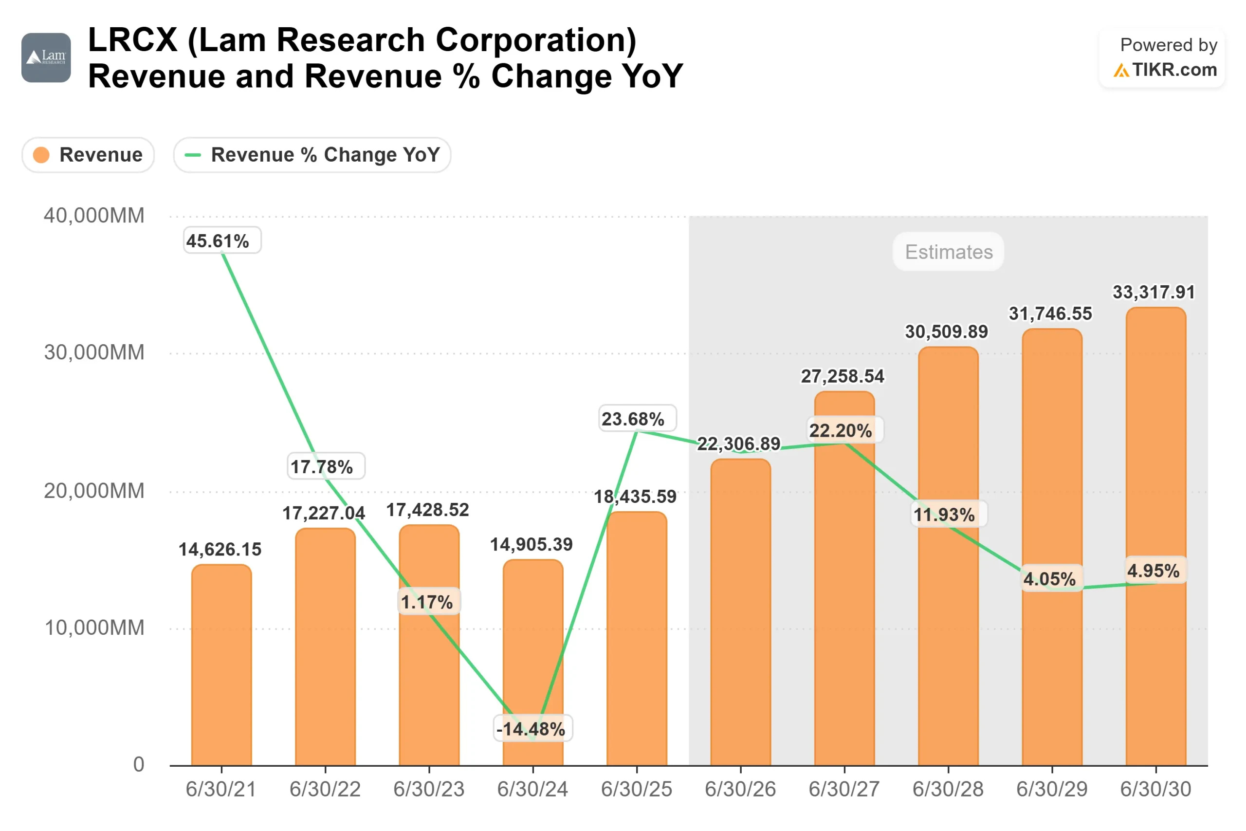 Lam Research stock