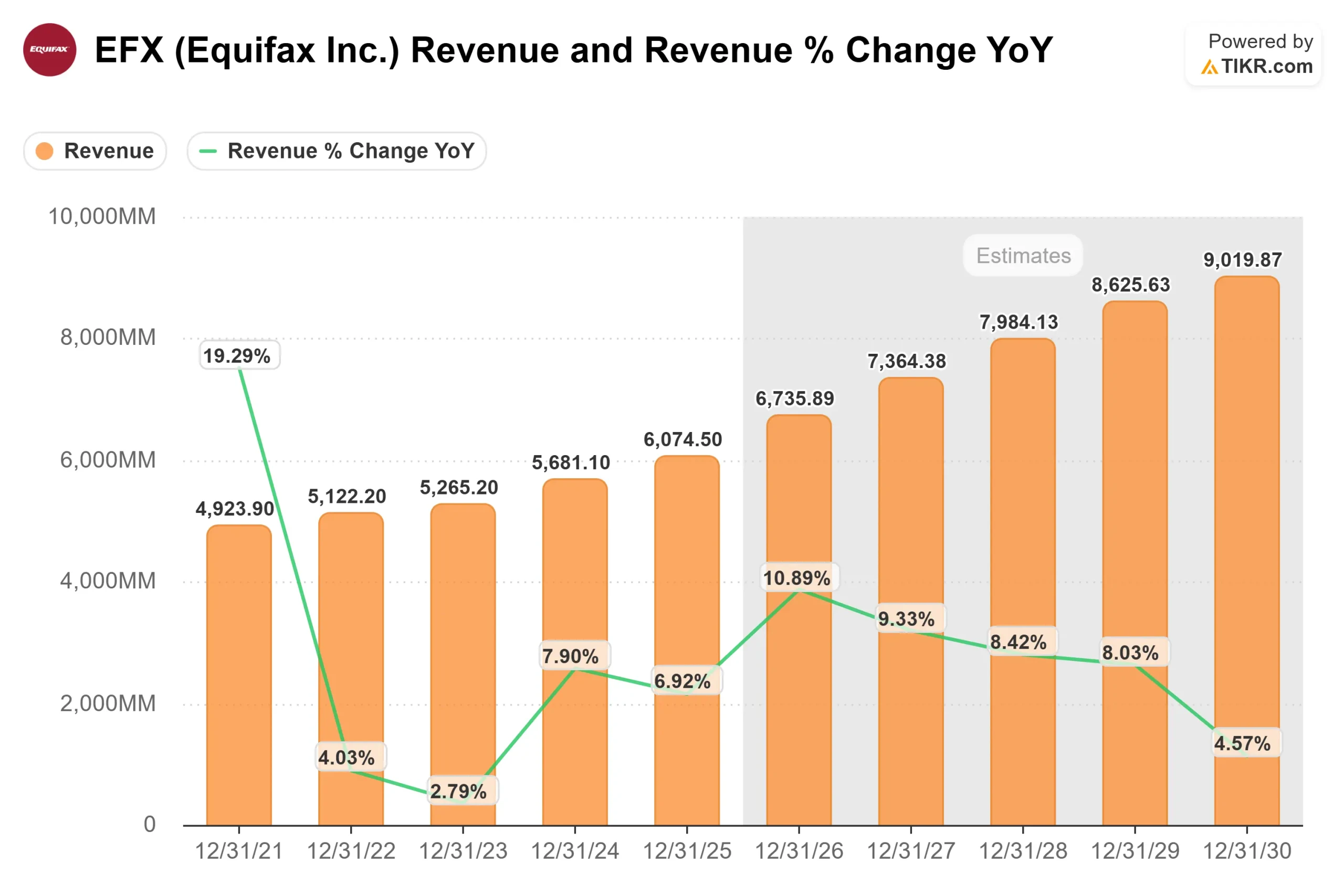 Equifax stock